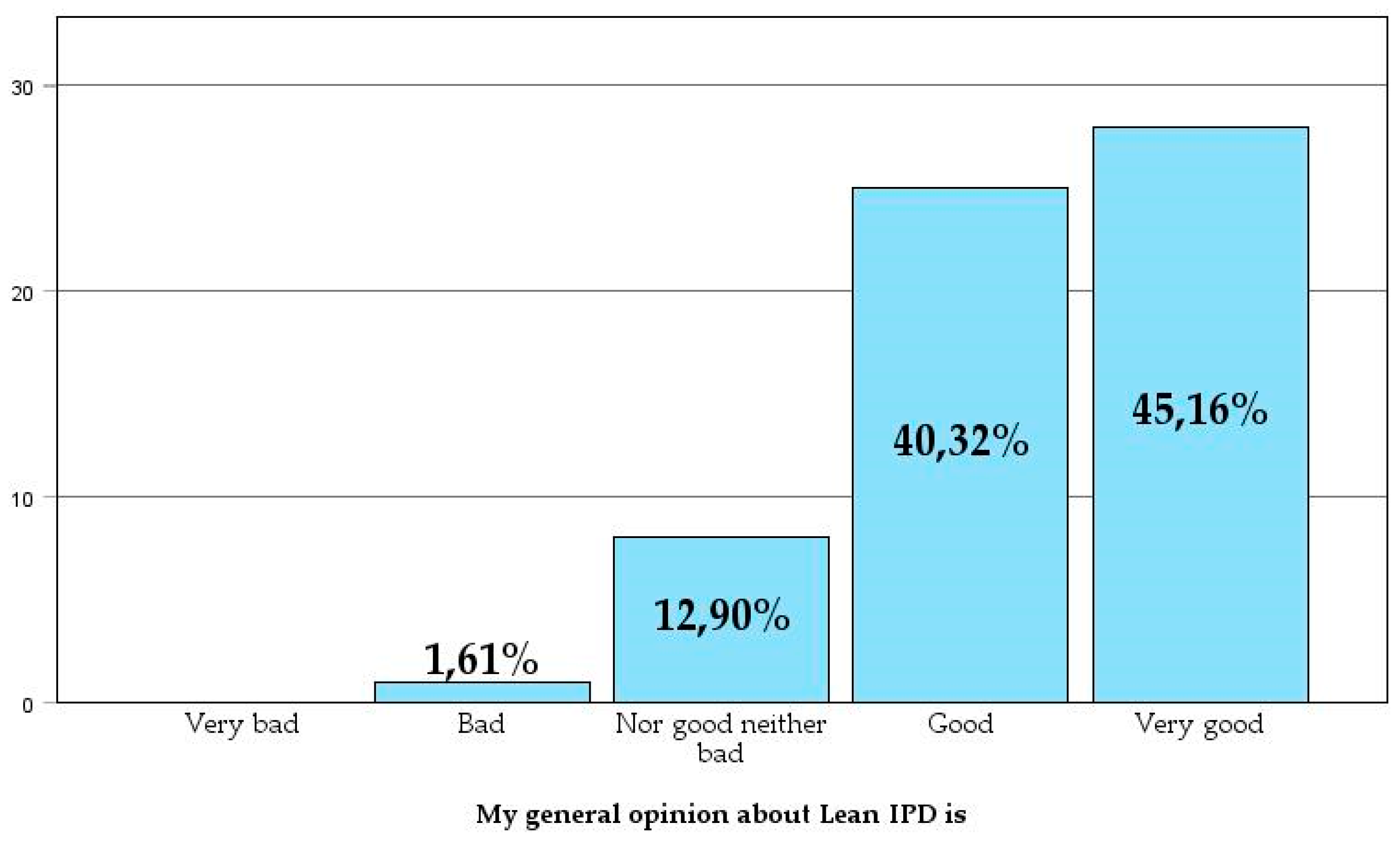 Preprints 141659 g019
