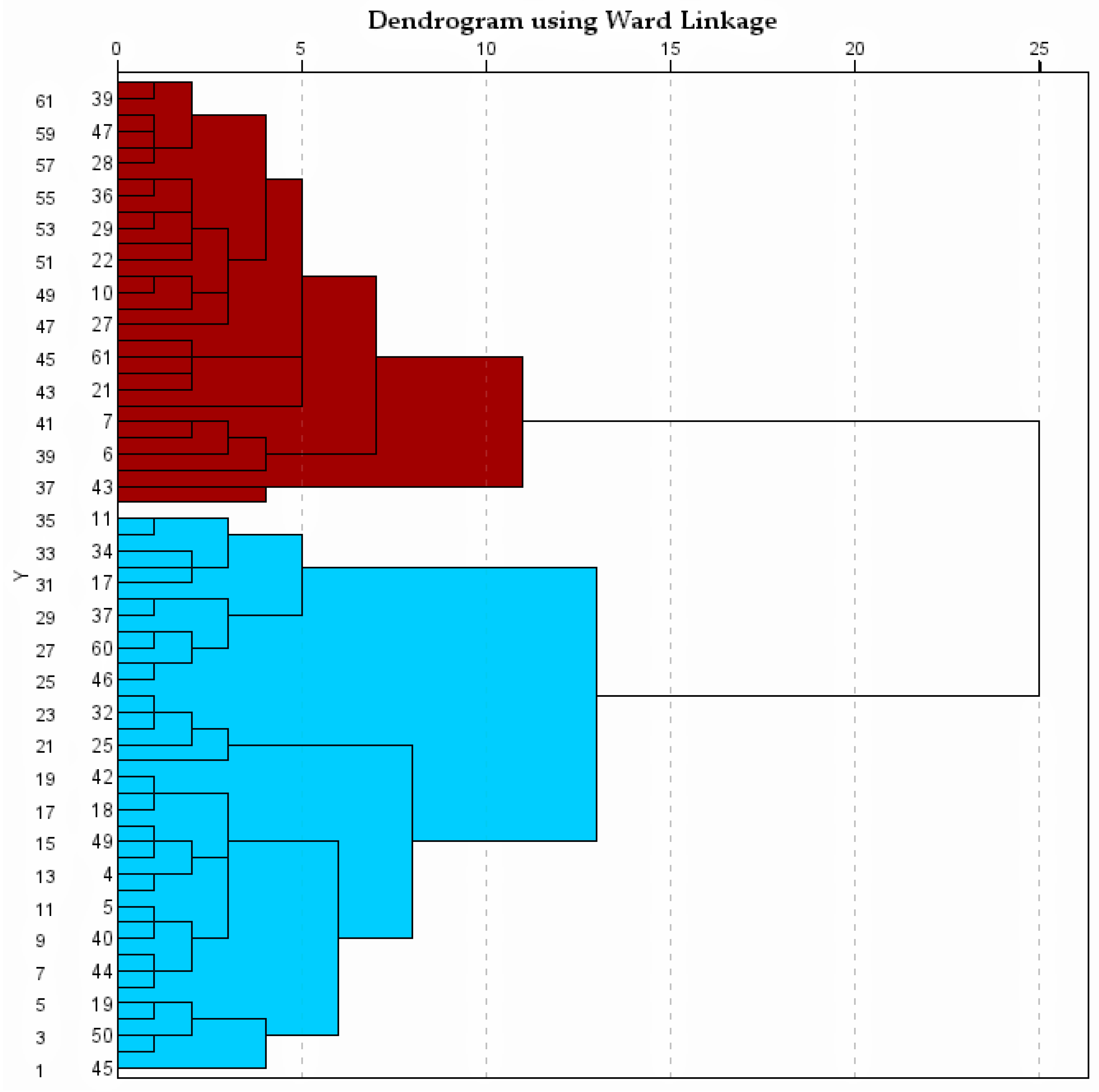 Preprints 141659 g020