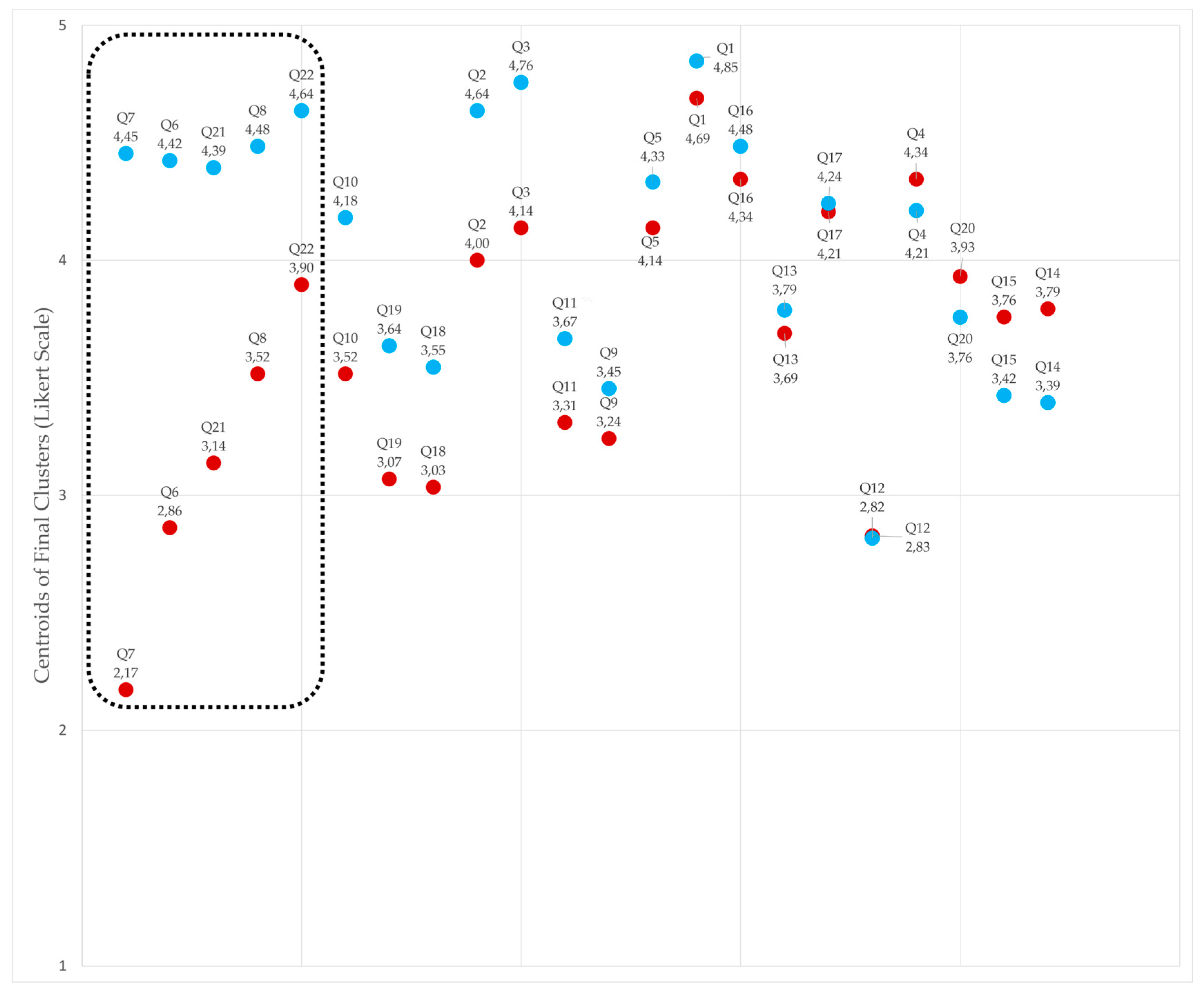 Preprints 141659 g021