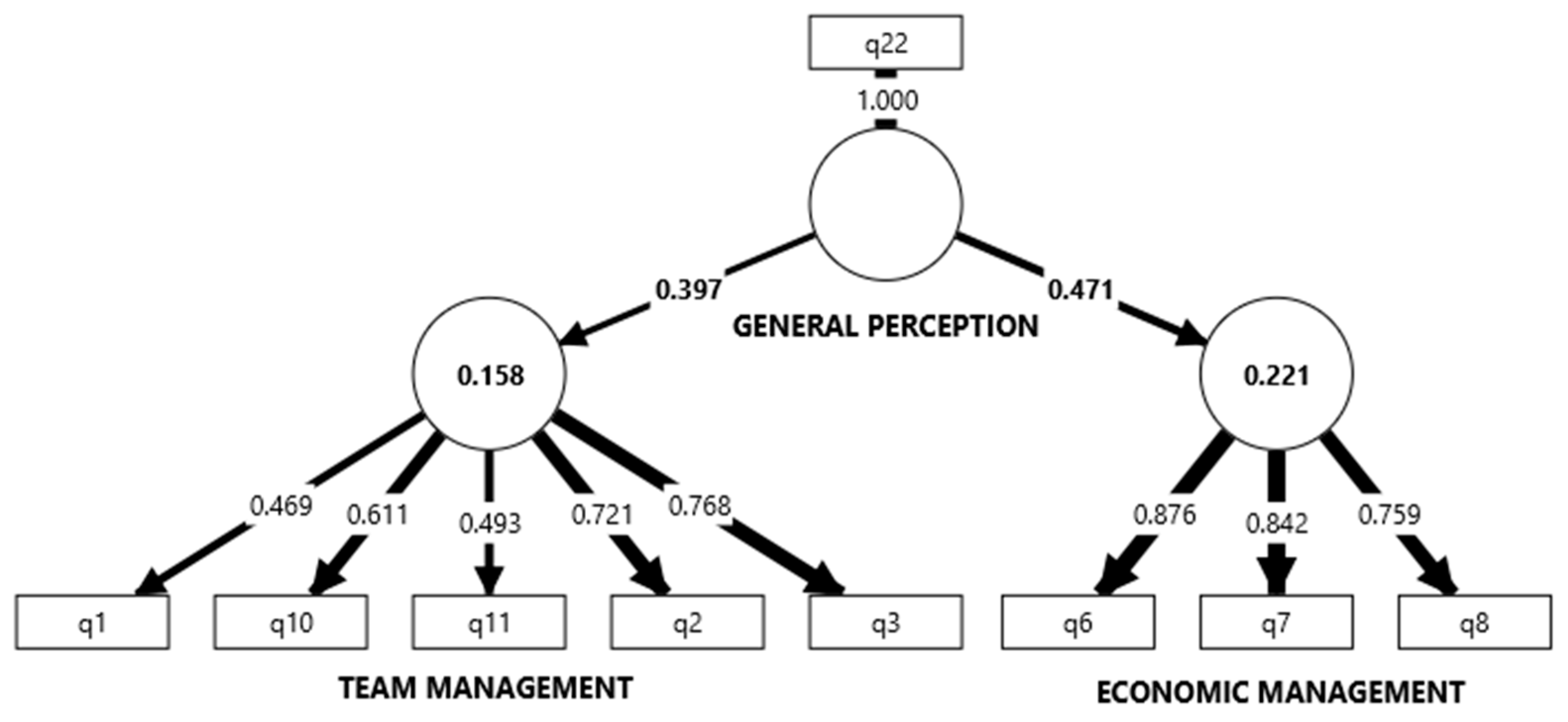 Preprints 141659 g022