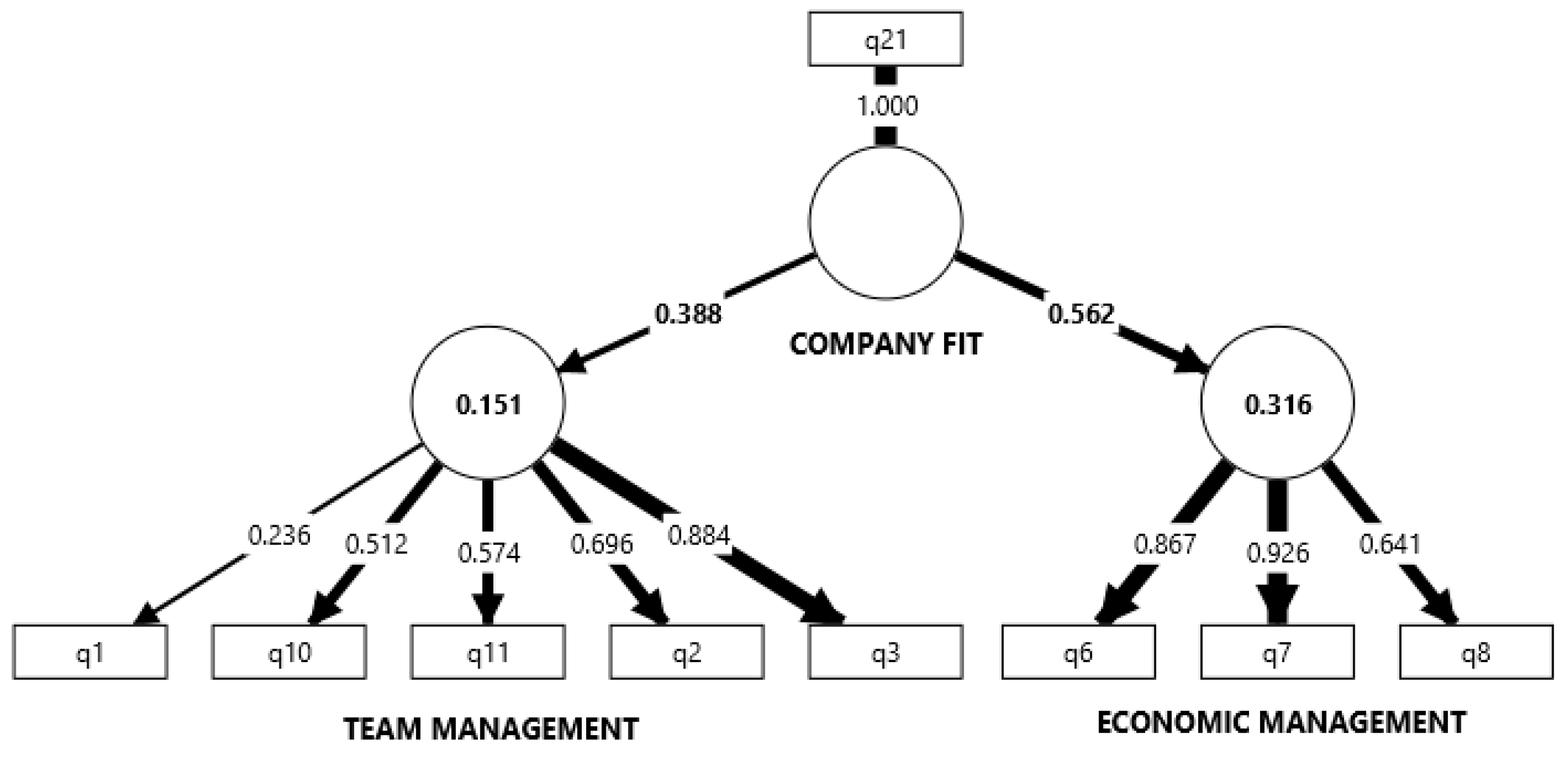 Preprints 141659 g023