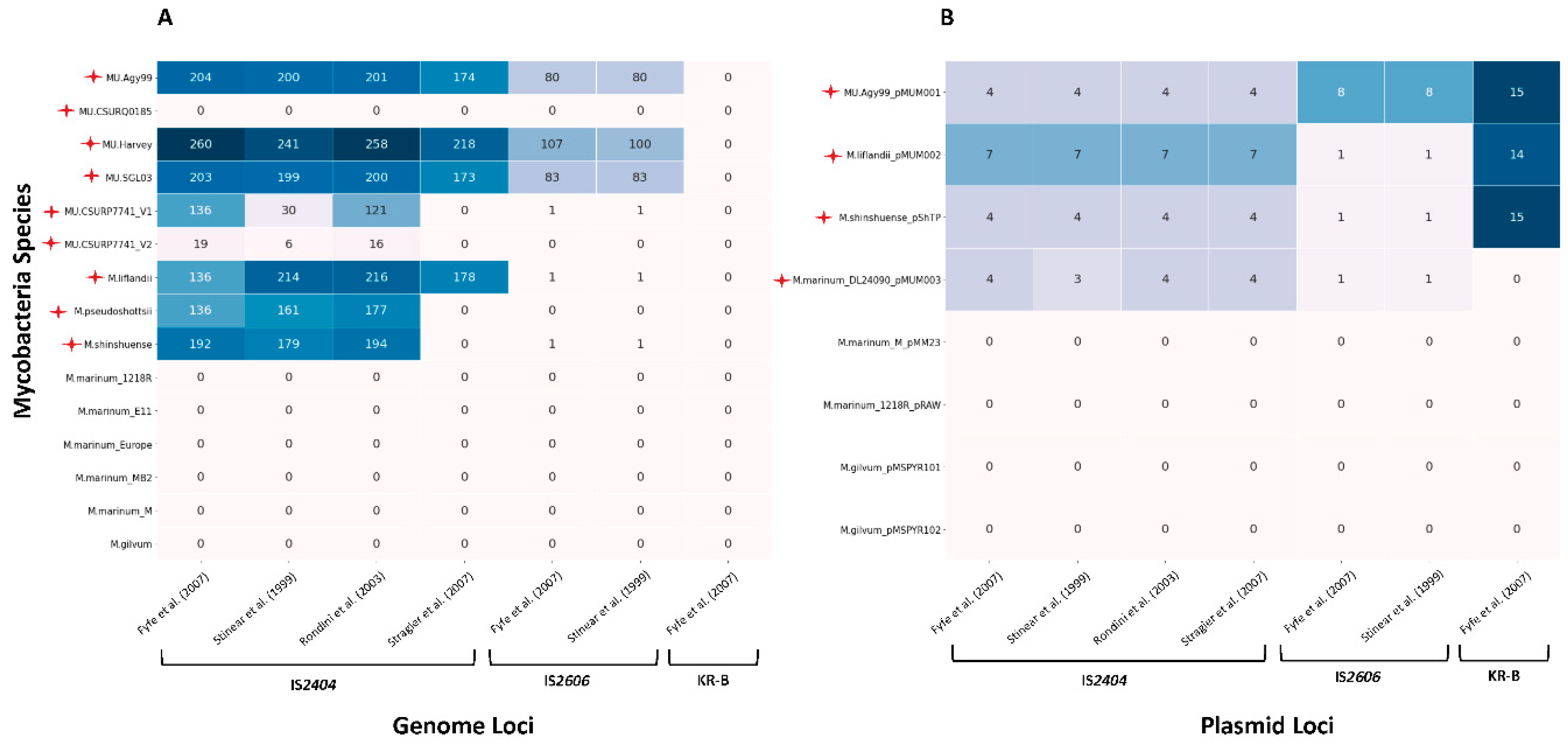 Preprints 81176 g001