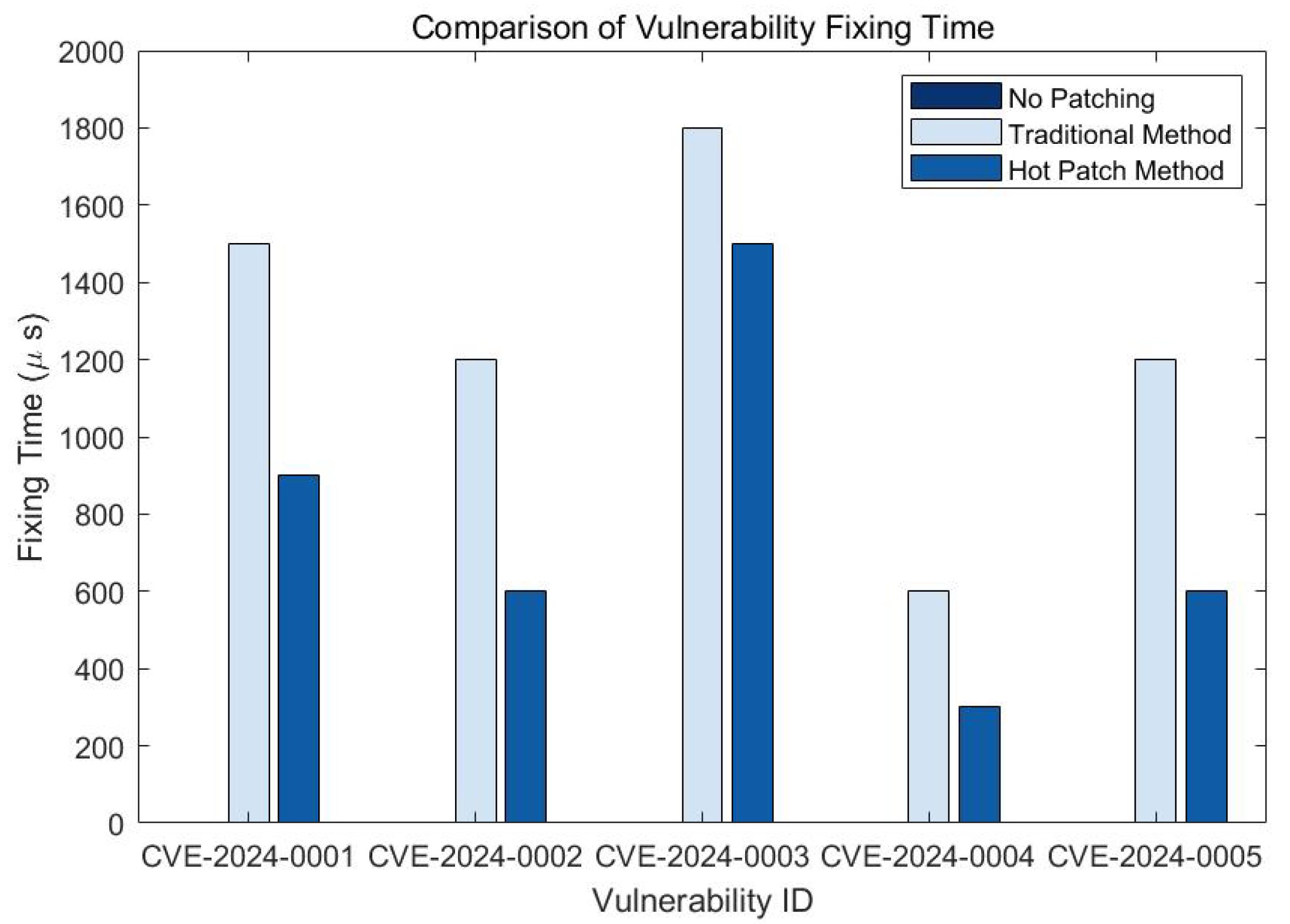 Preprints 144514 g002
