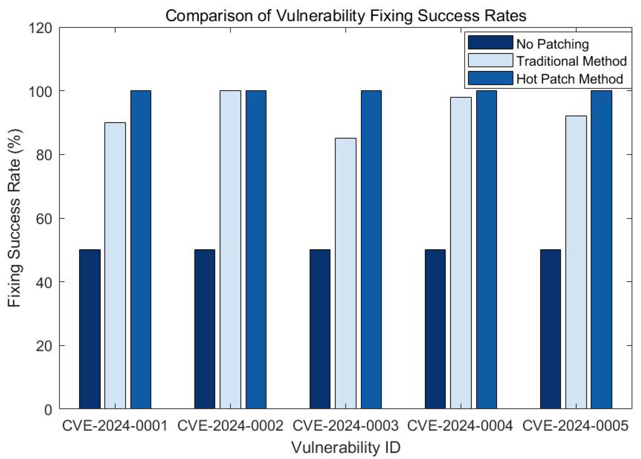 Preprints 144514 g003