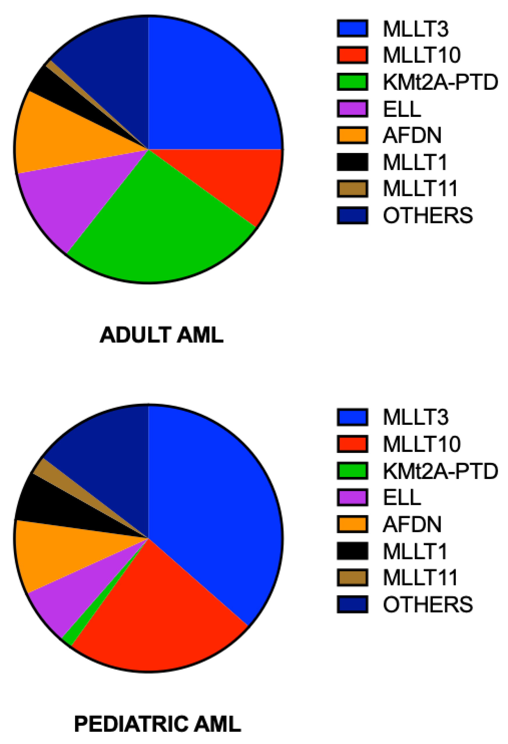 Preprints 204154 g002
