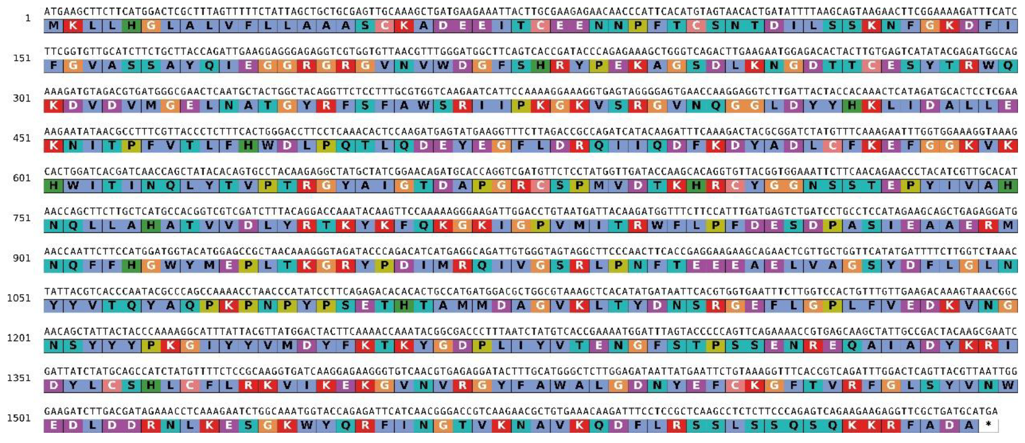 Preprints 188887 g002