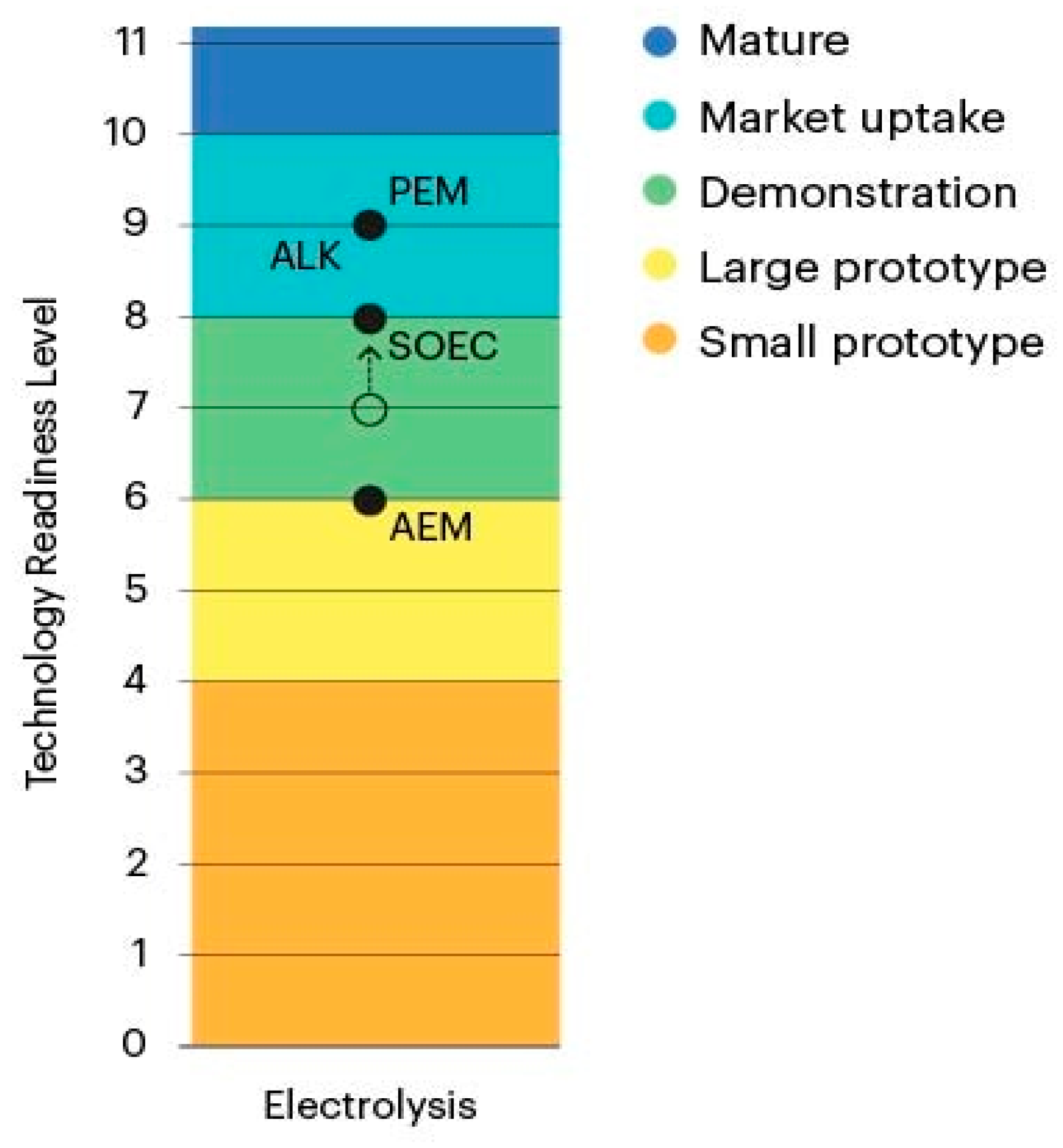 Preprints 152422 g001