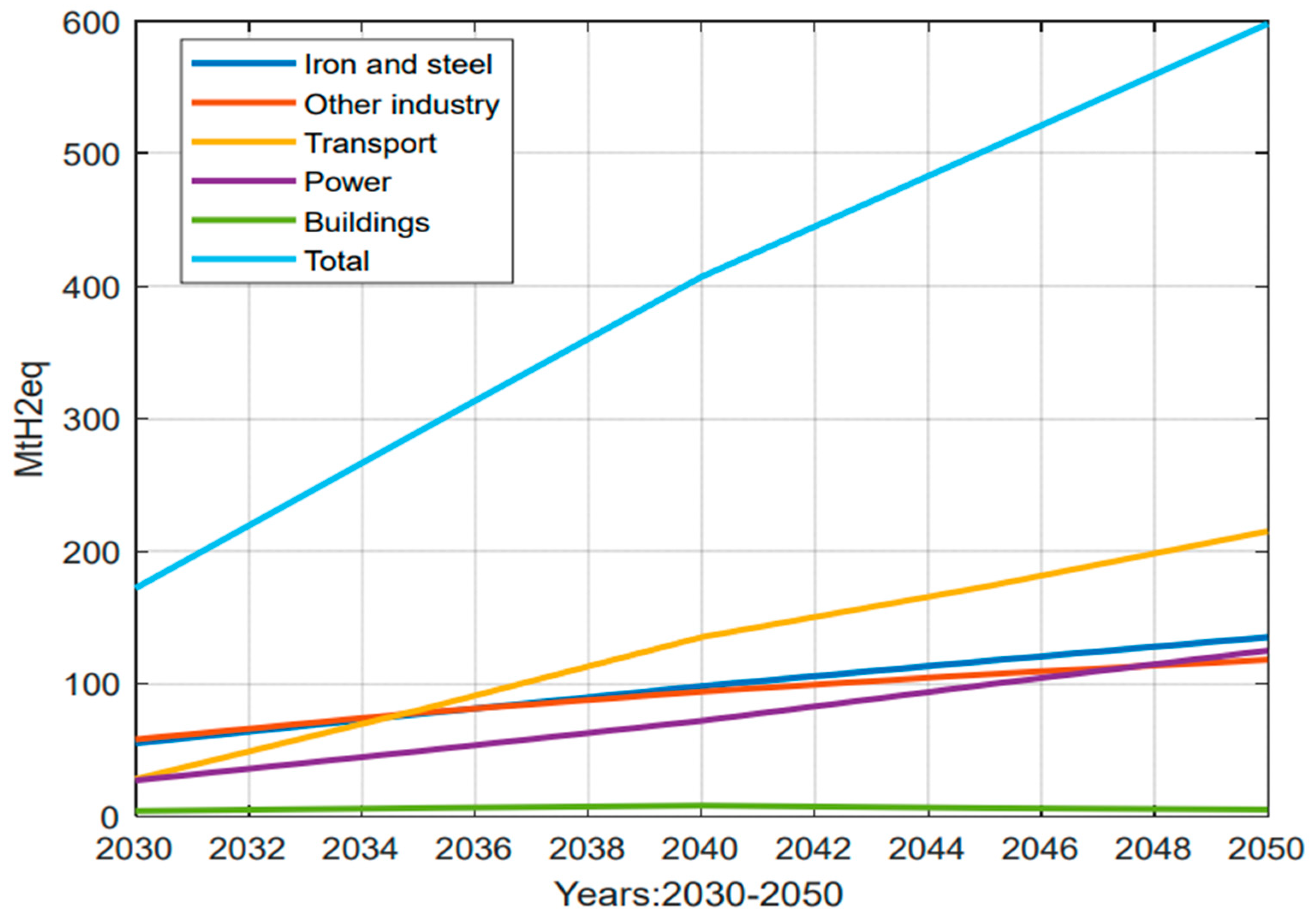 Preprints 152422 g002