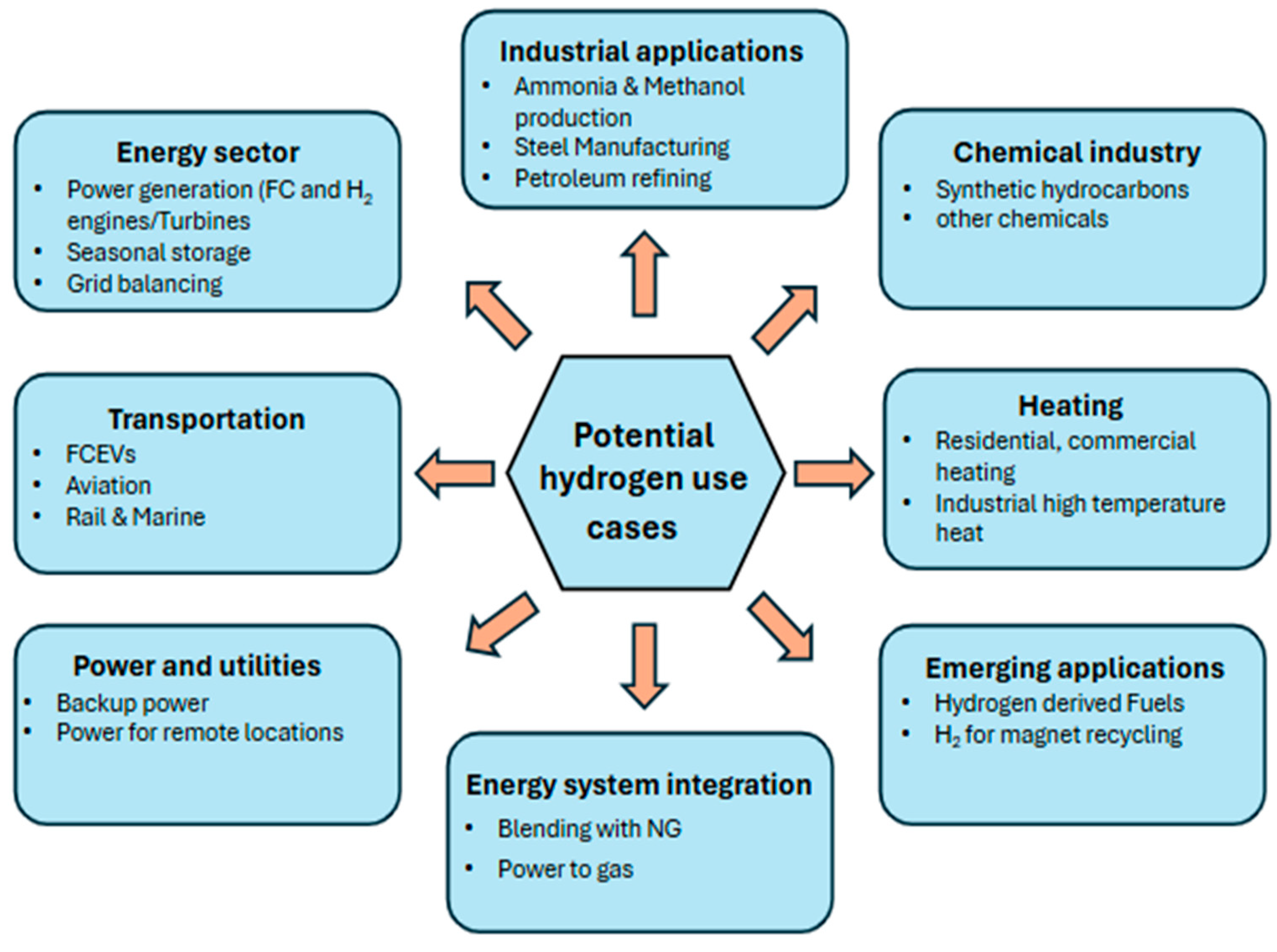 Preprints 152422 g005