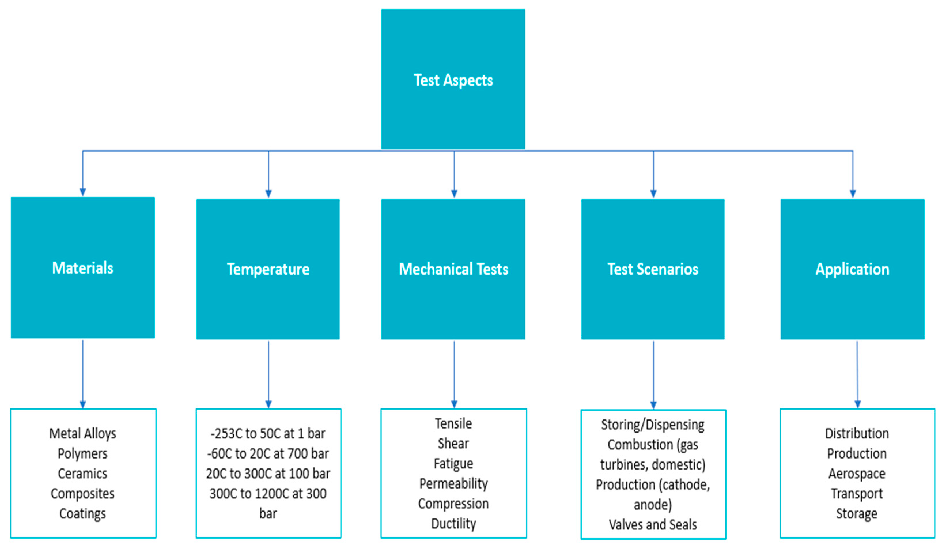 Preprints 152422 g006