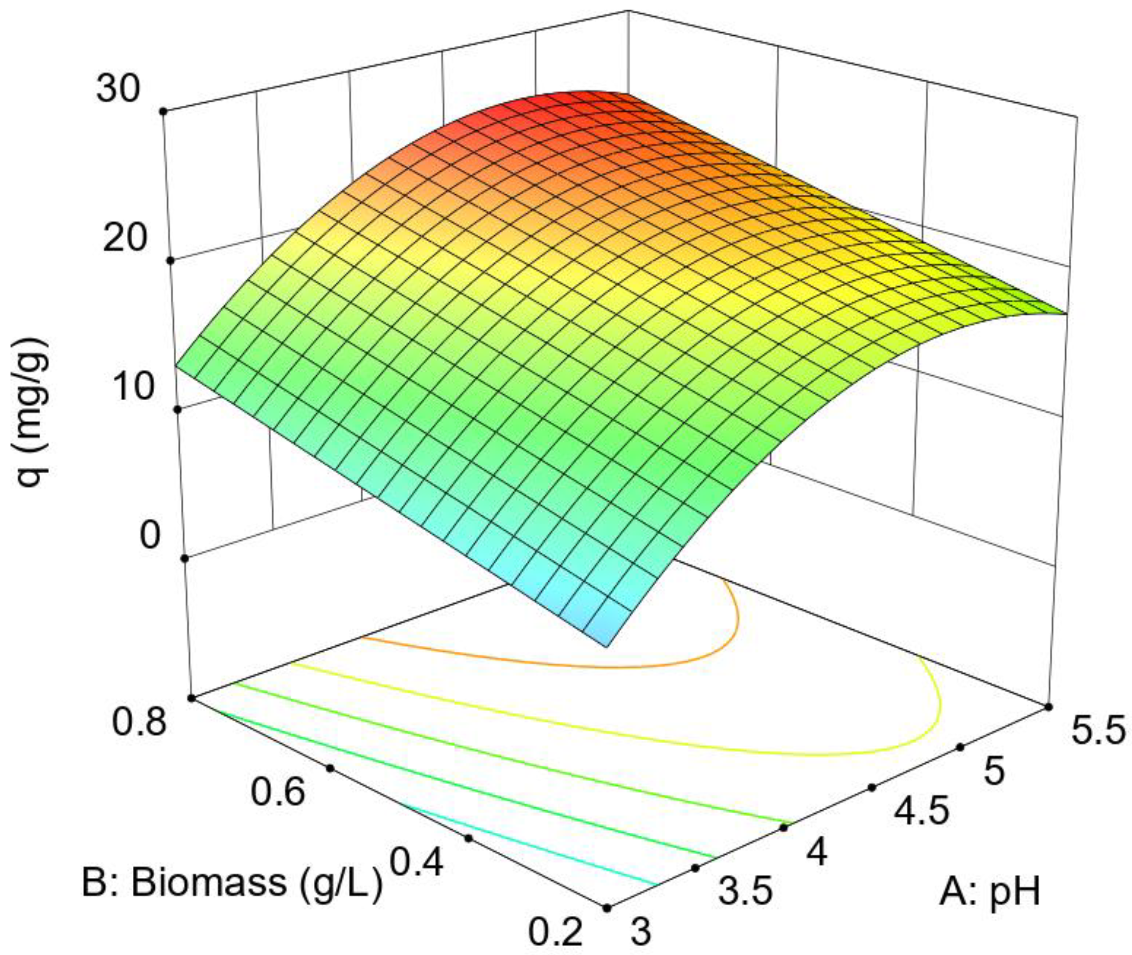 Preprints 138730 g001