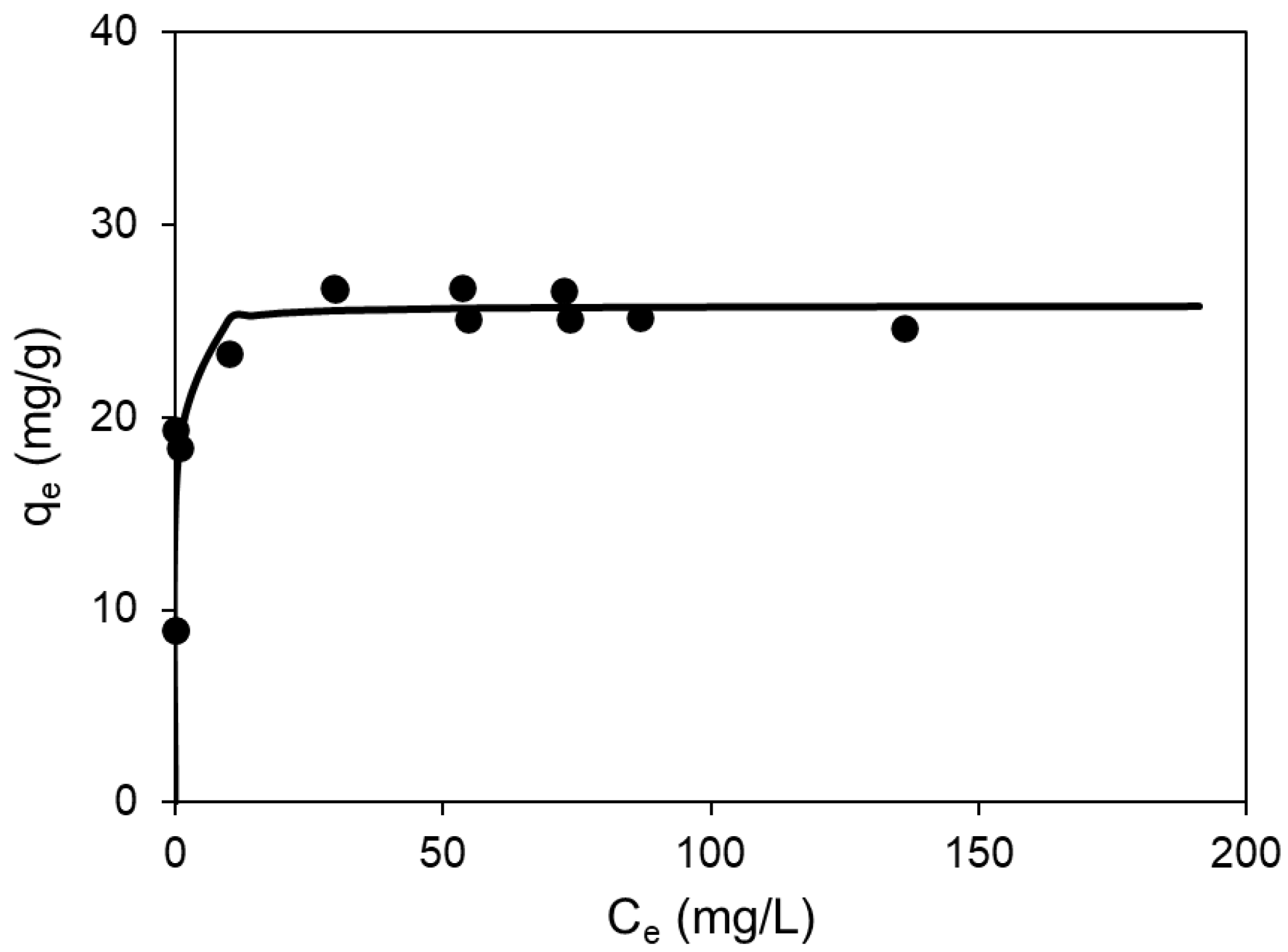 Preprints 138730 g002