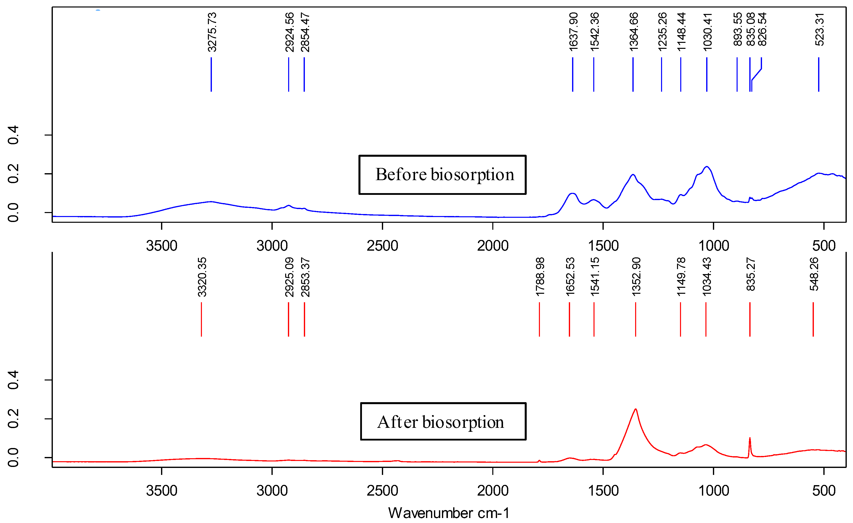 Preprints 138730 g003