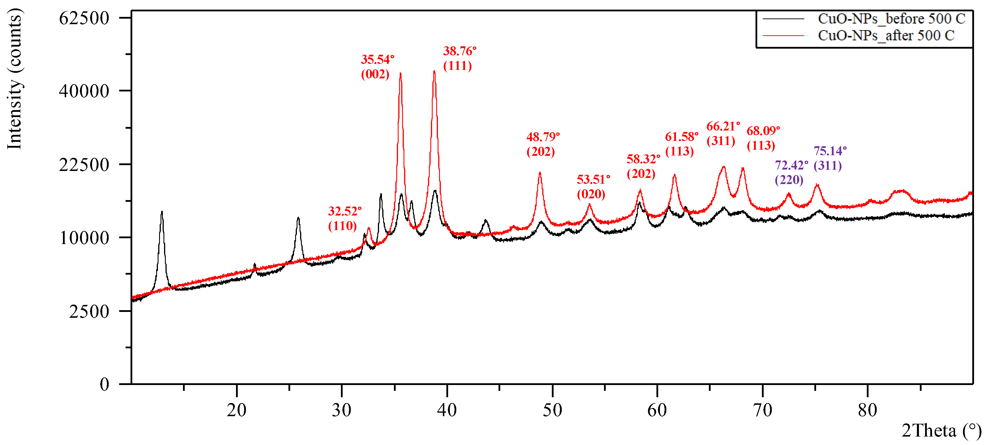 Preprints 138730 g005