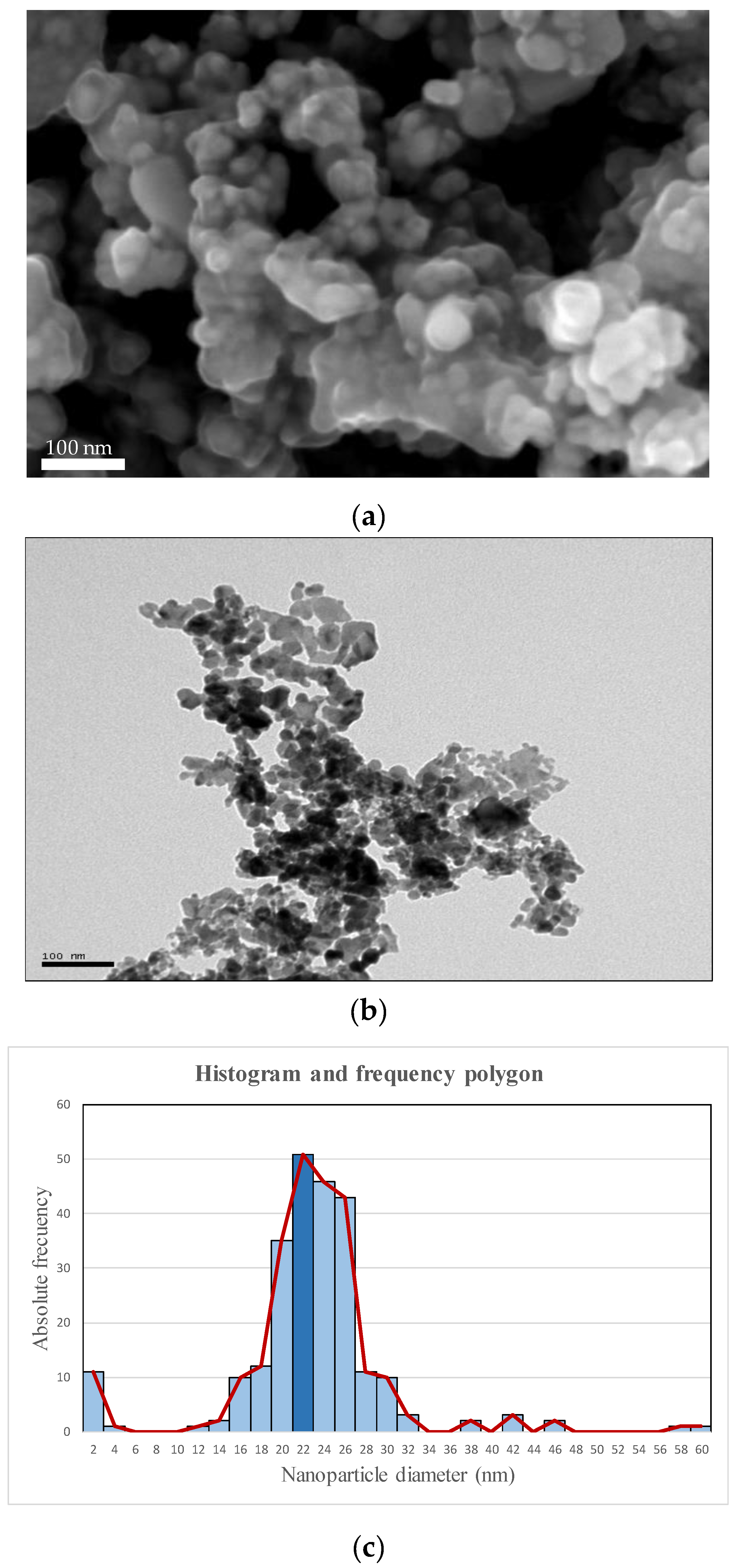 Preprints 138730 g006