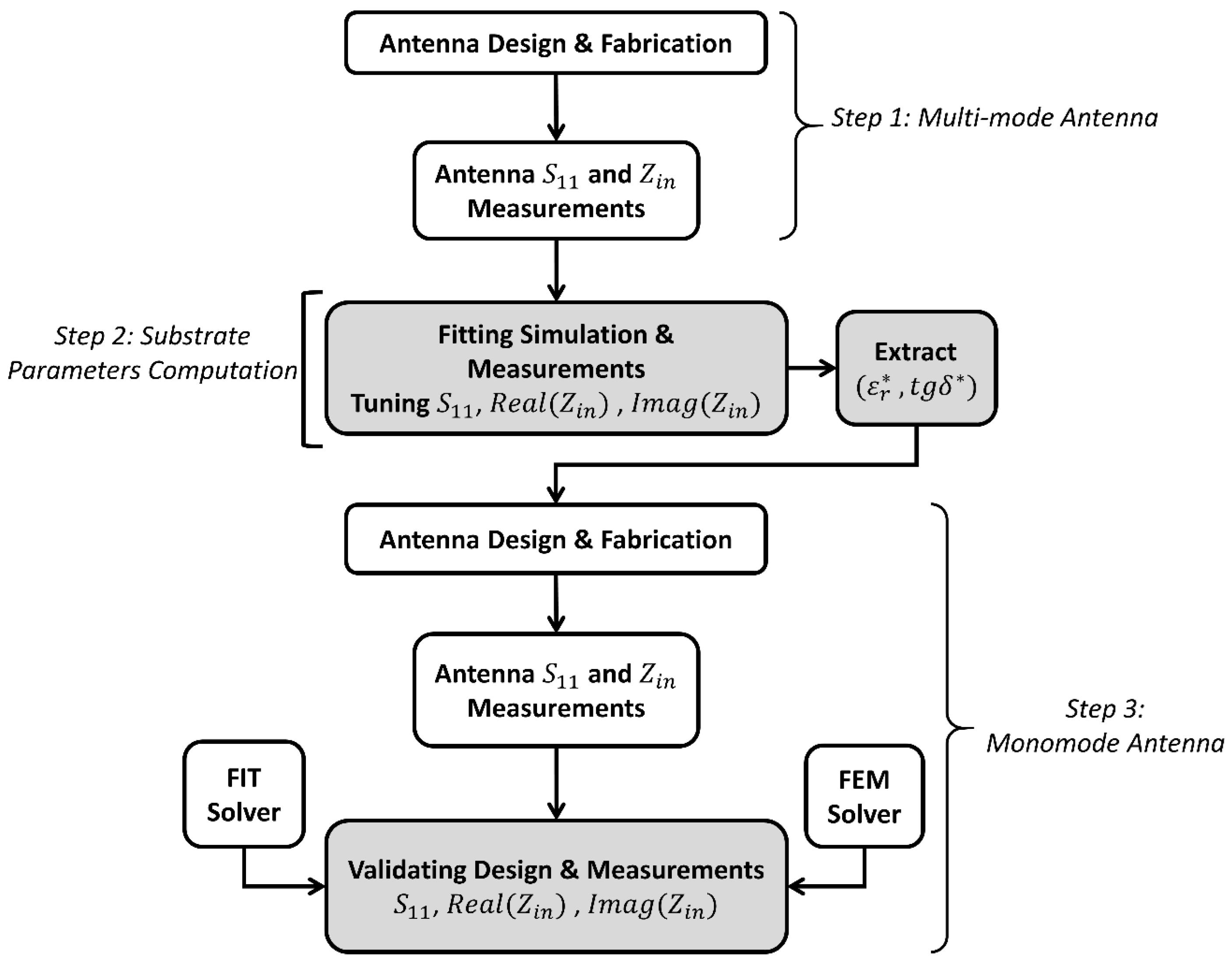 Preprints 149873 g001