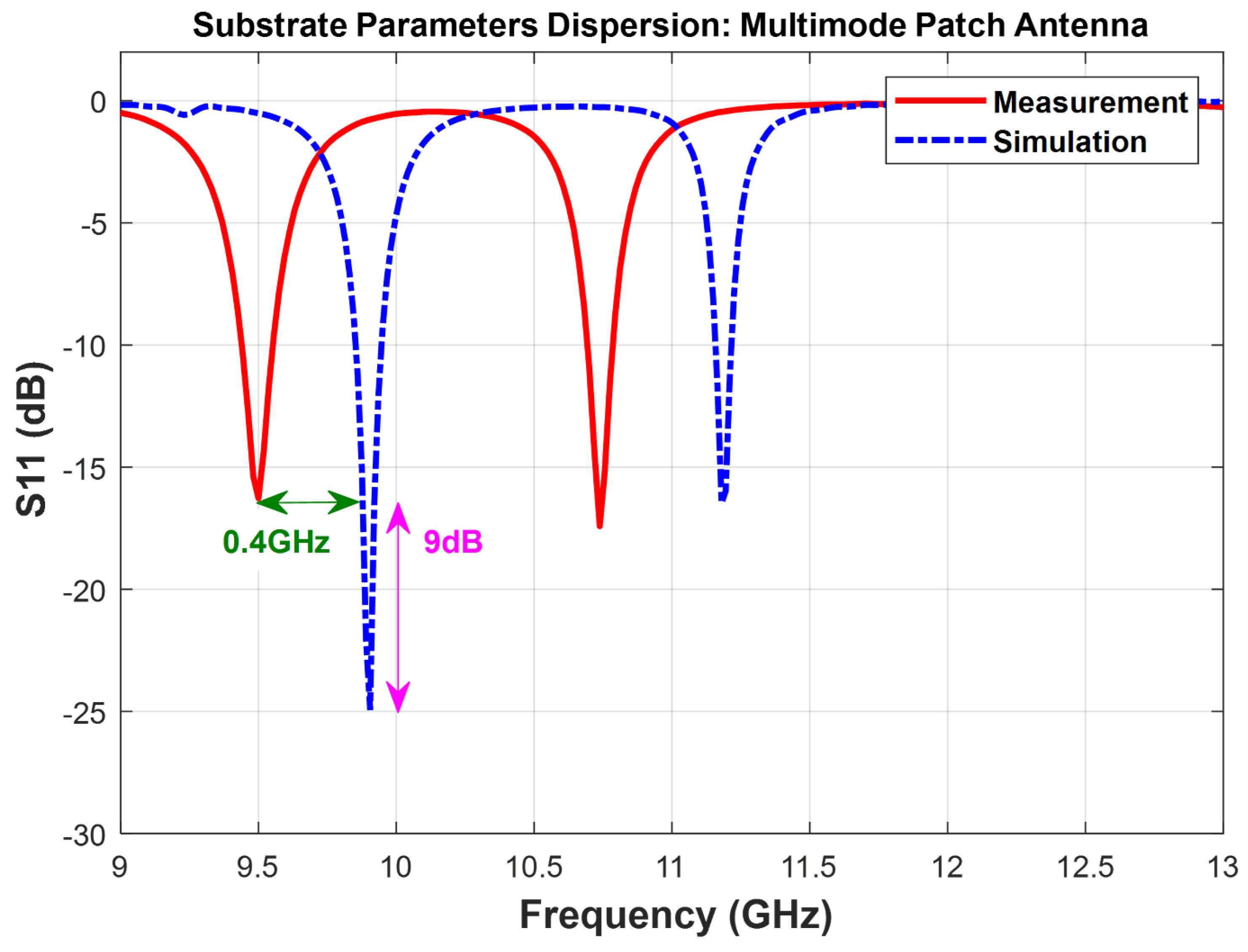 Preprints 149873 g002