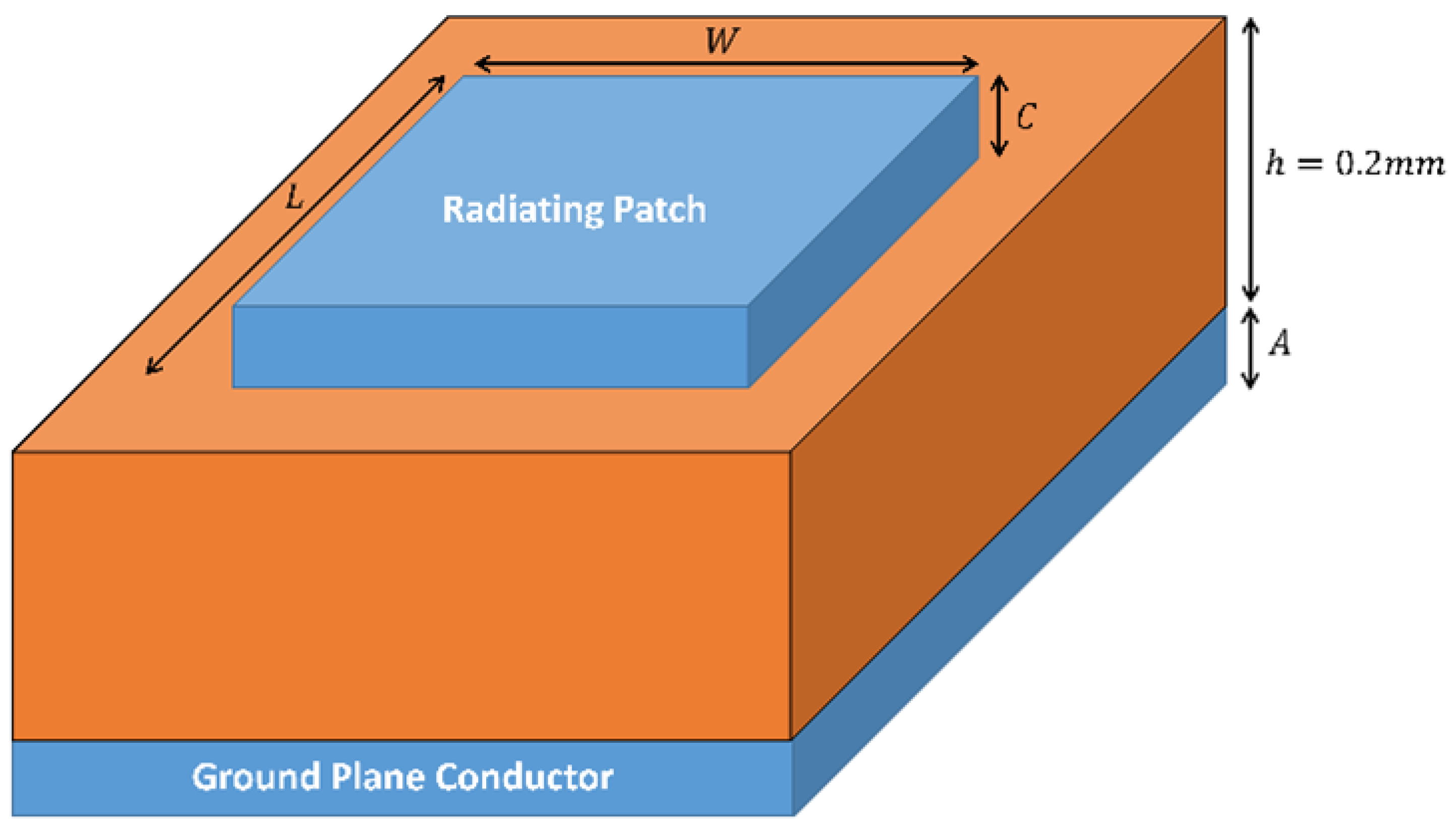 Preprints 149873 g003