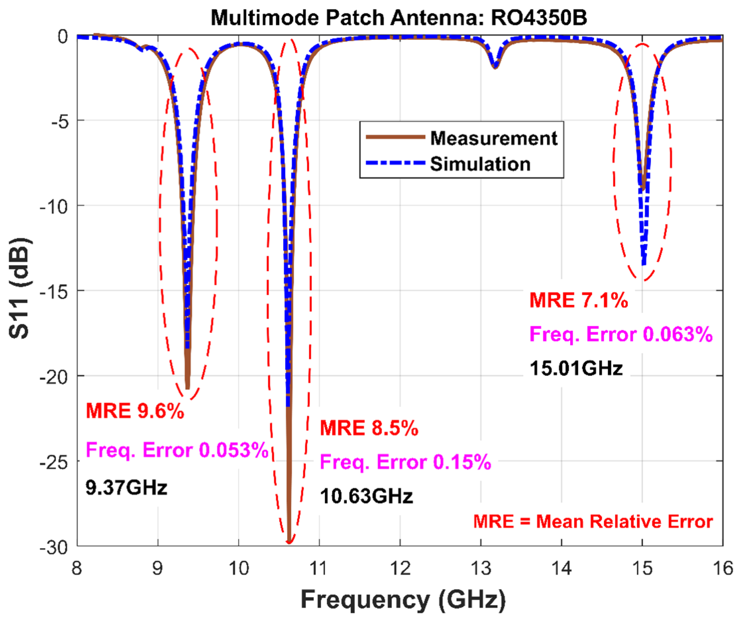 Preprints 149873 g005