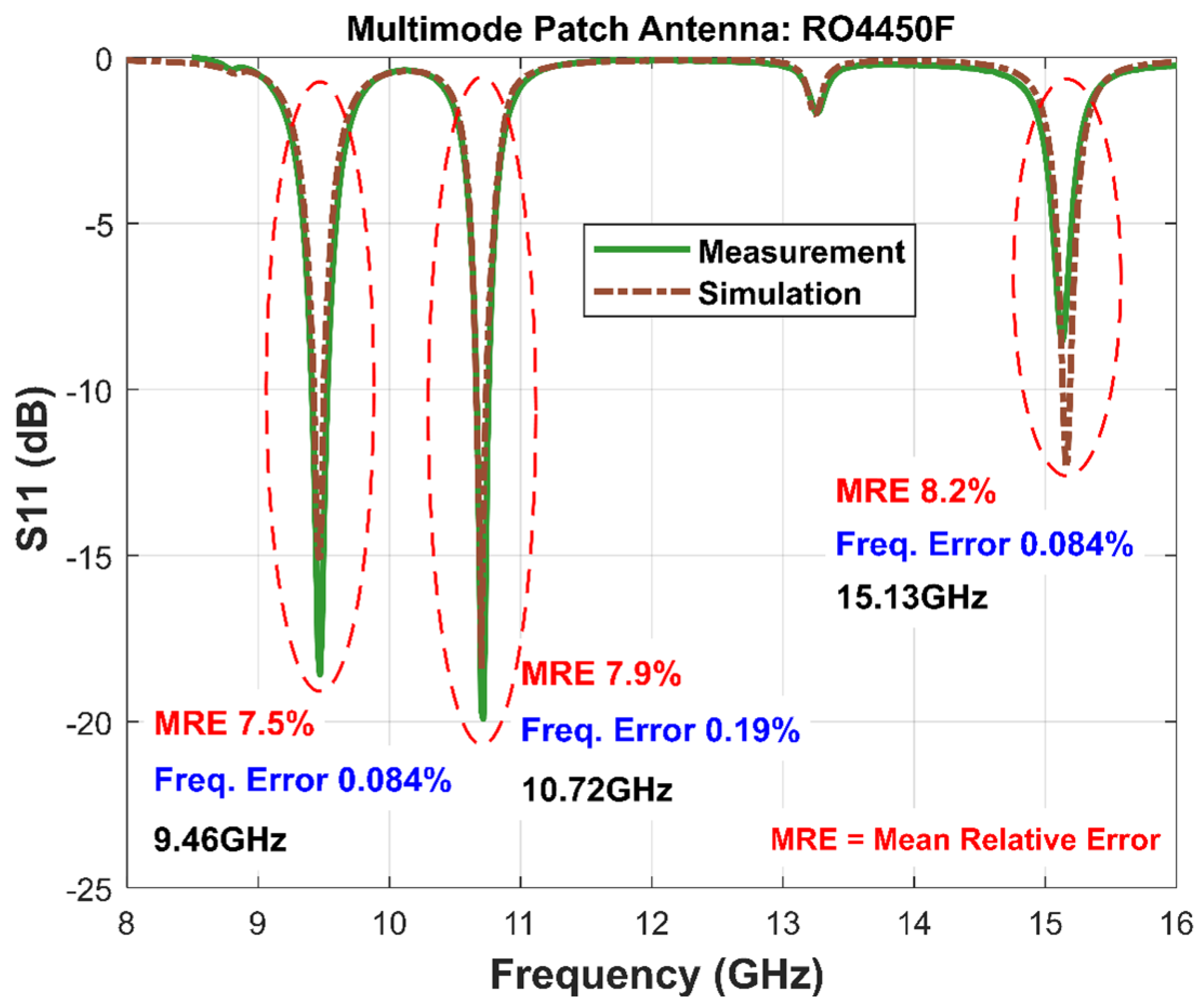 Preprints 149873 g006