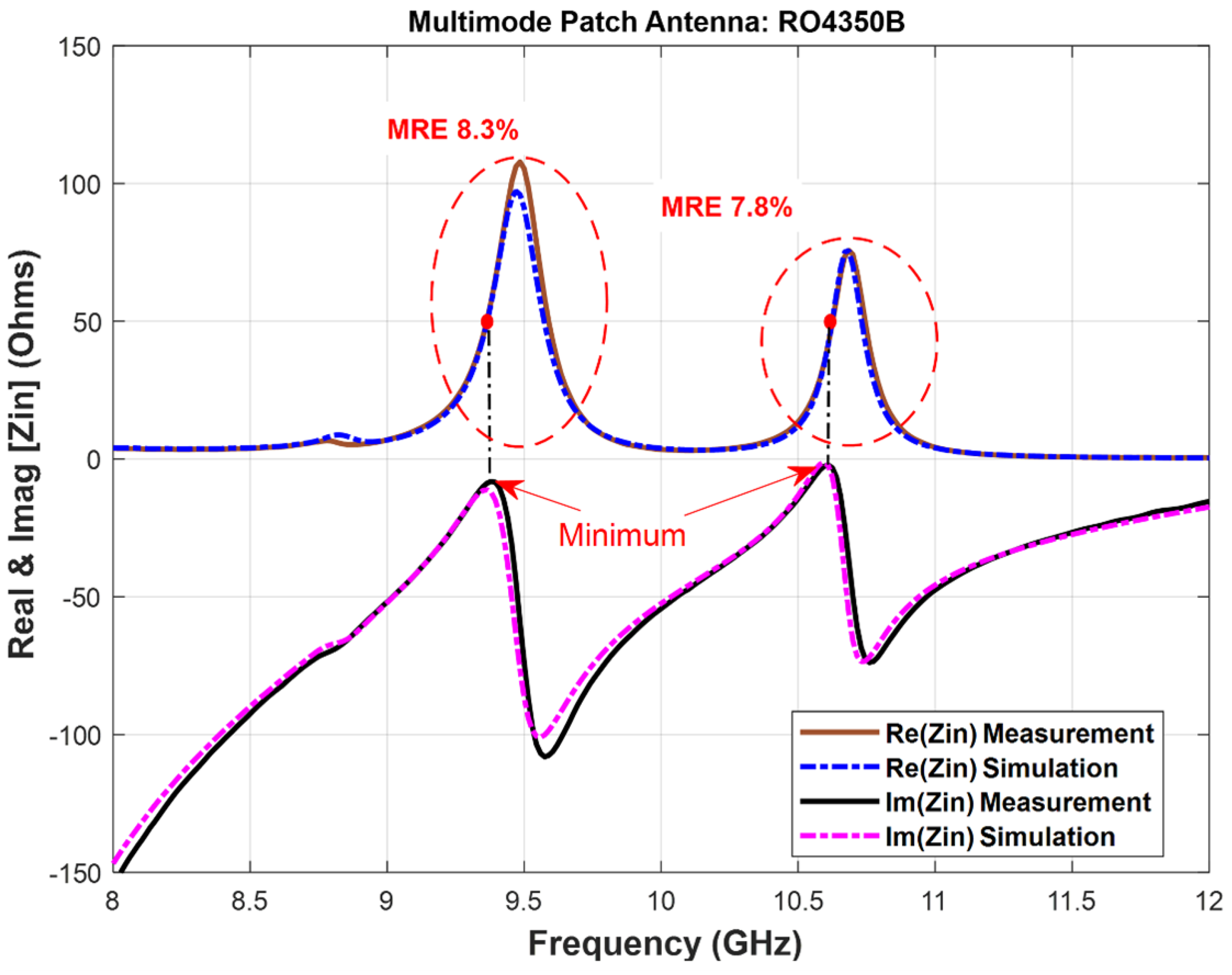 Preprints 149873 g007