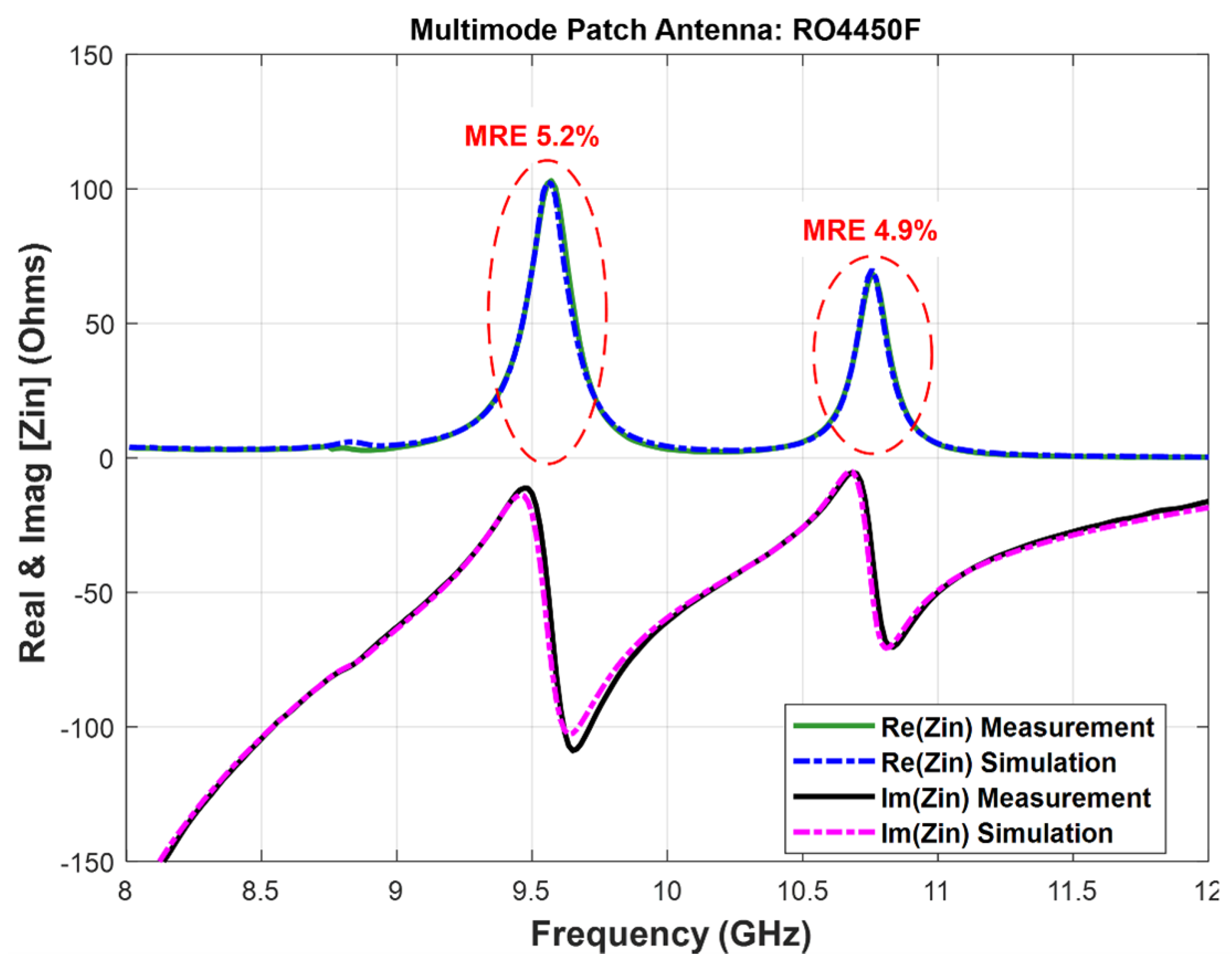Preprints 149873 g008