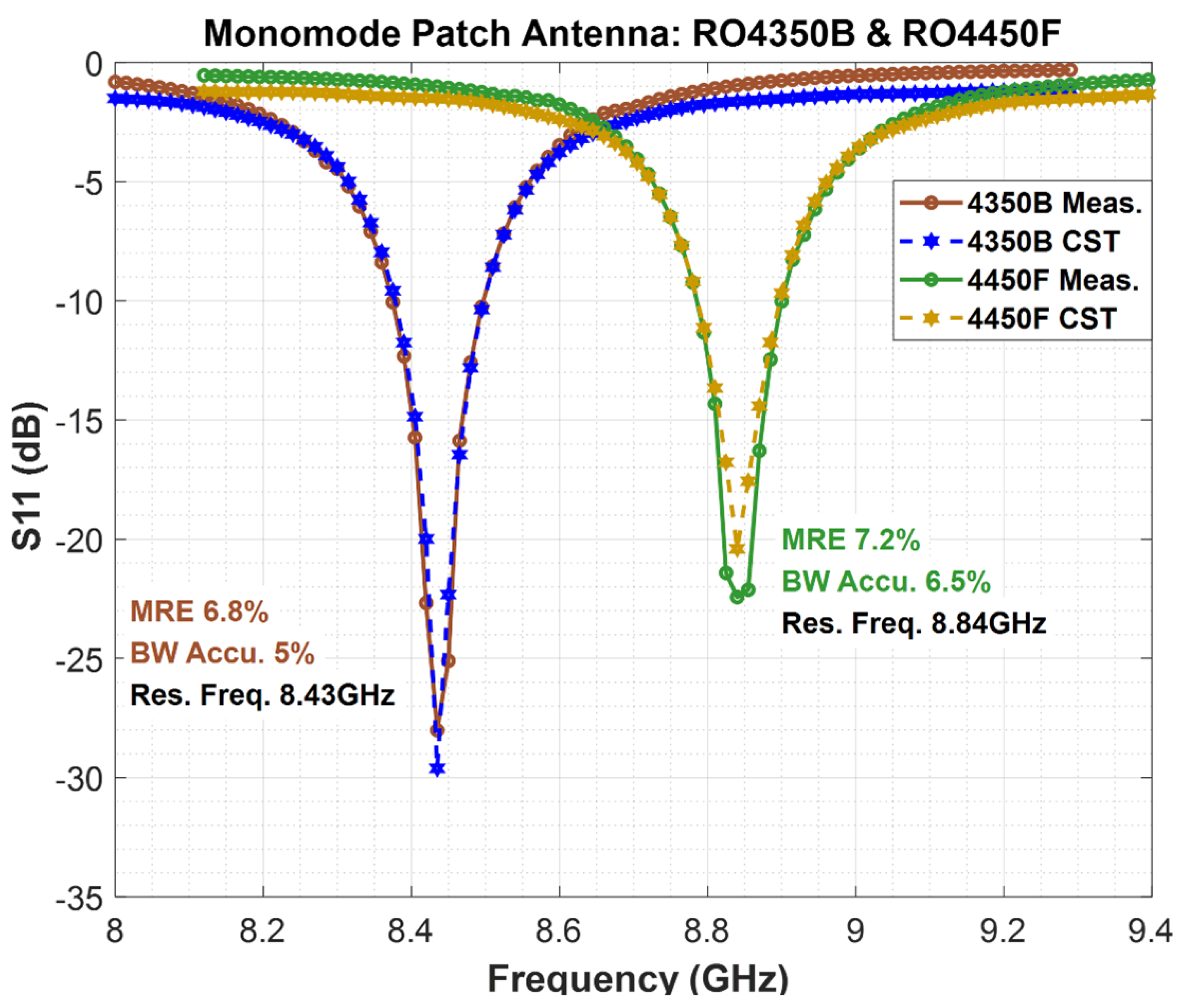 Preprints 149873 g010