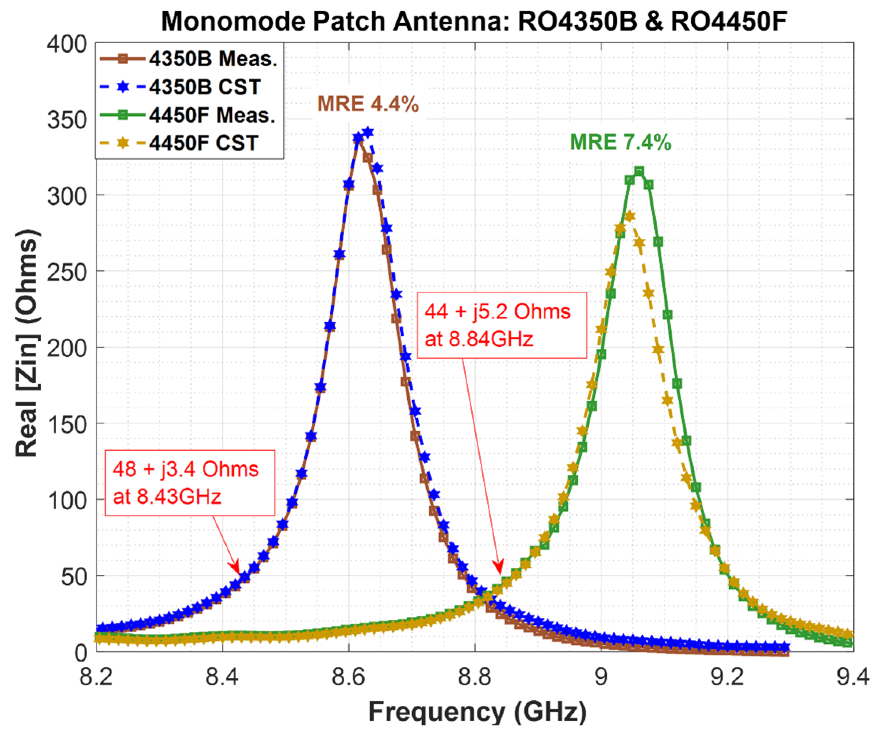 Preprints 149873 g011