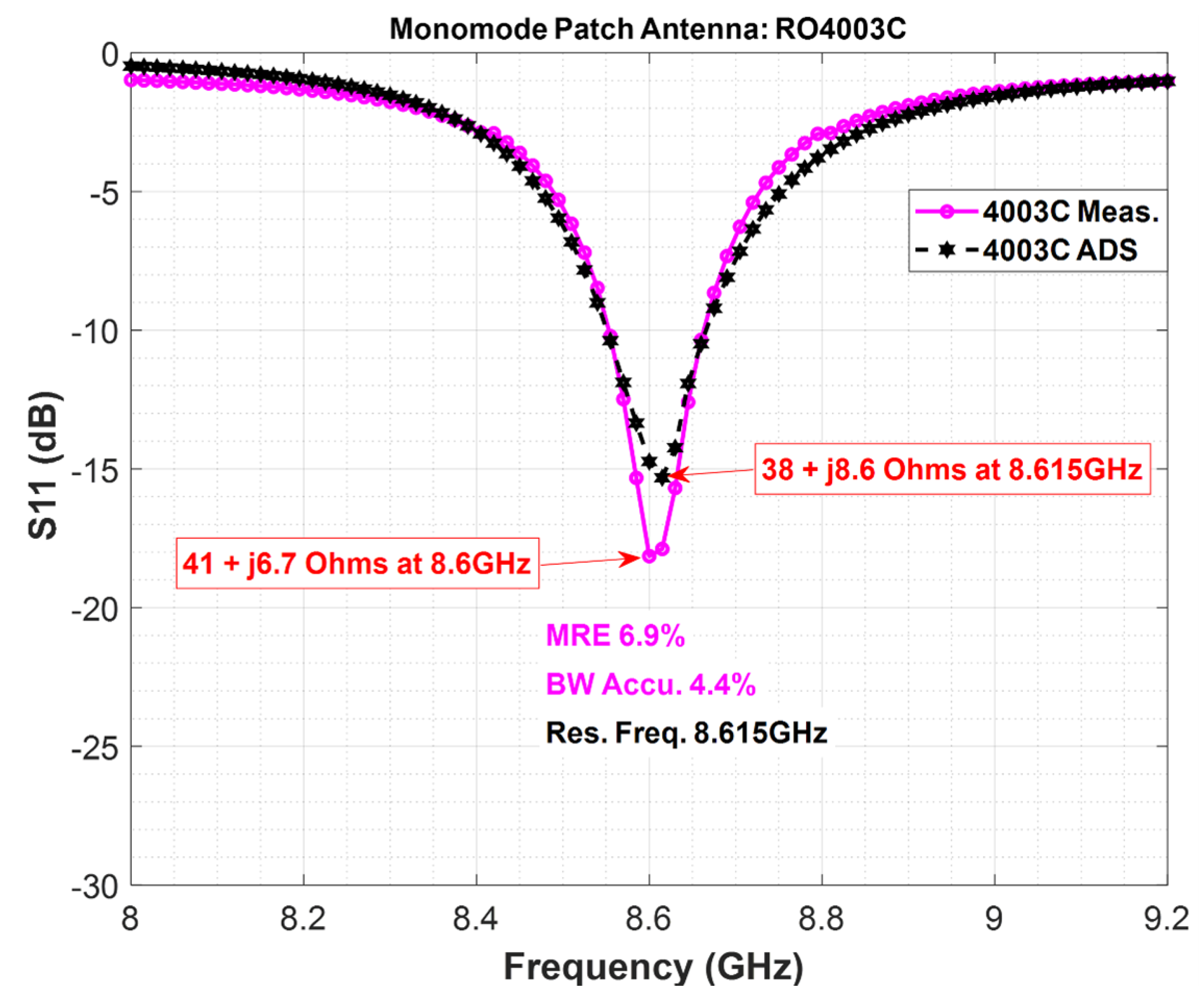 Preprints 149873 g012