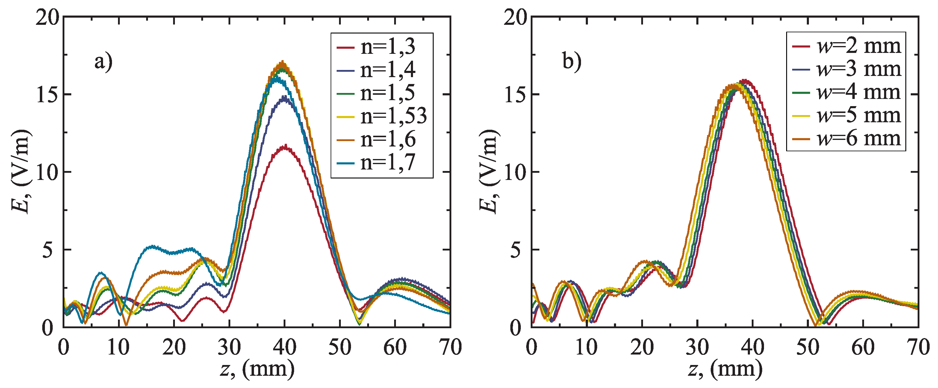 Preprints 193948 g002