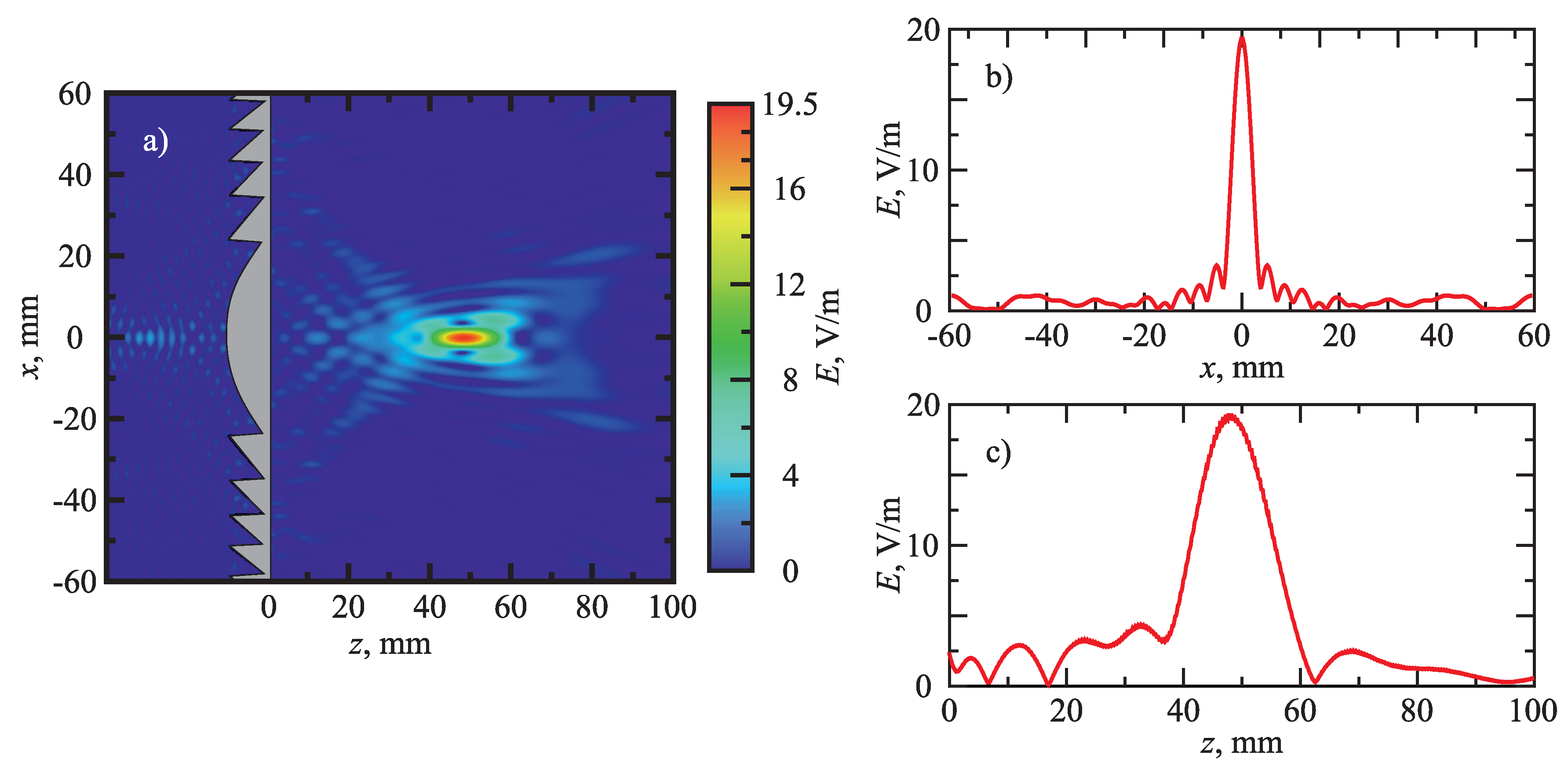 Preprints 193948 g003