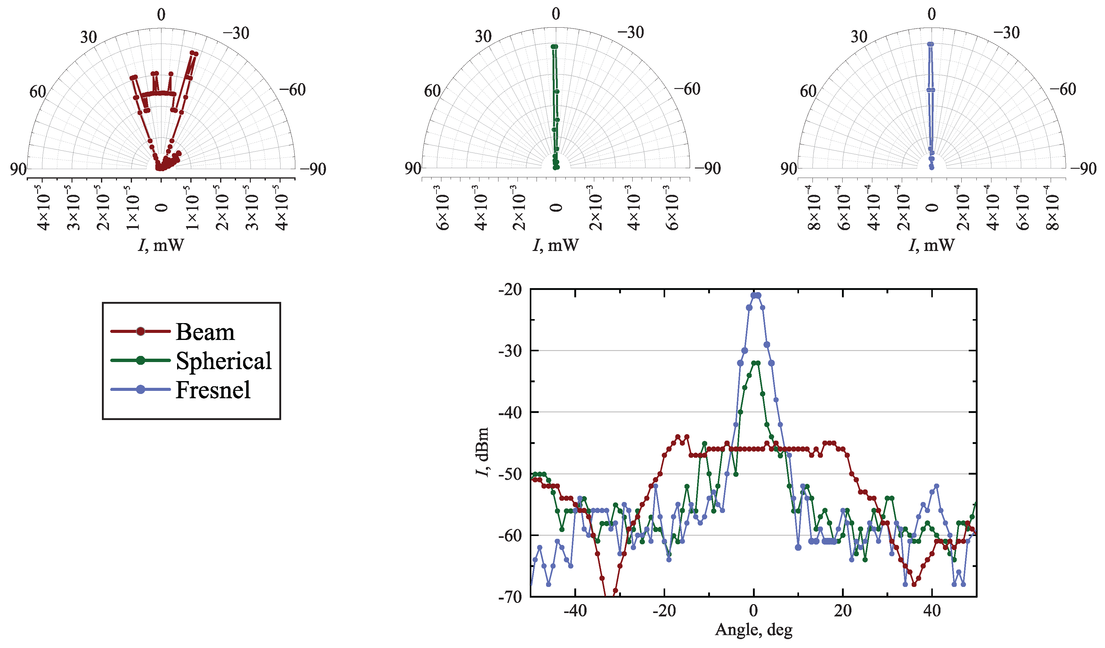 Preprints 193948 g004