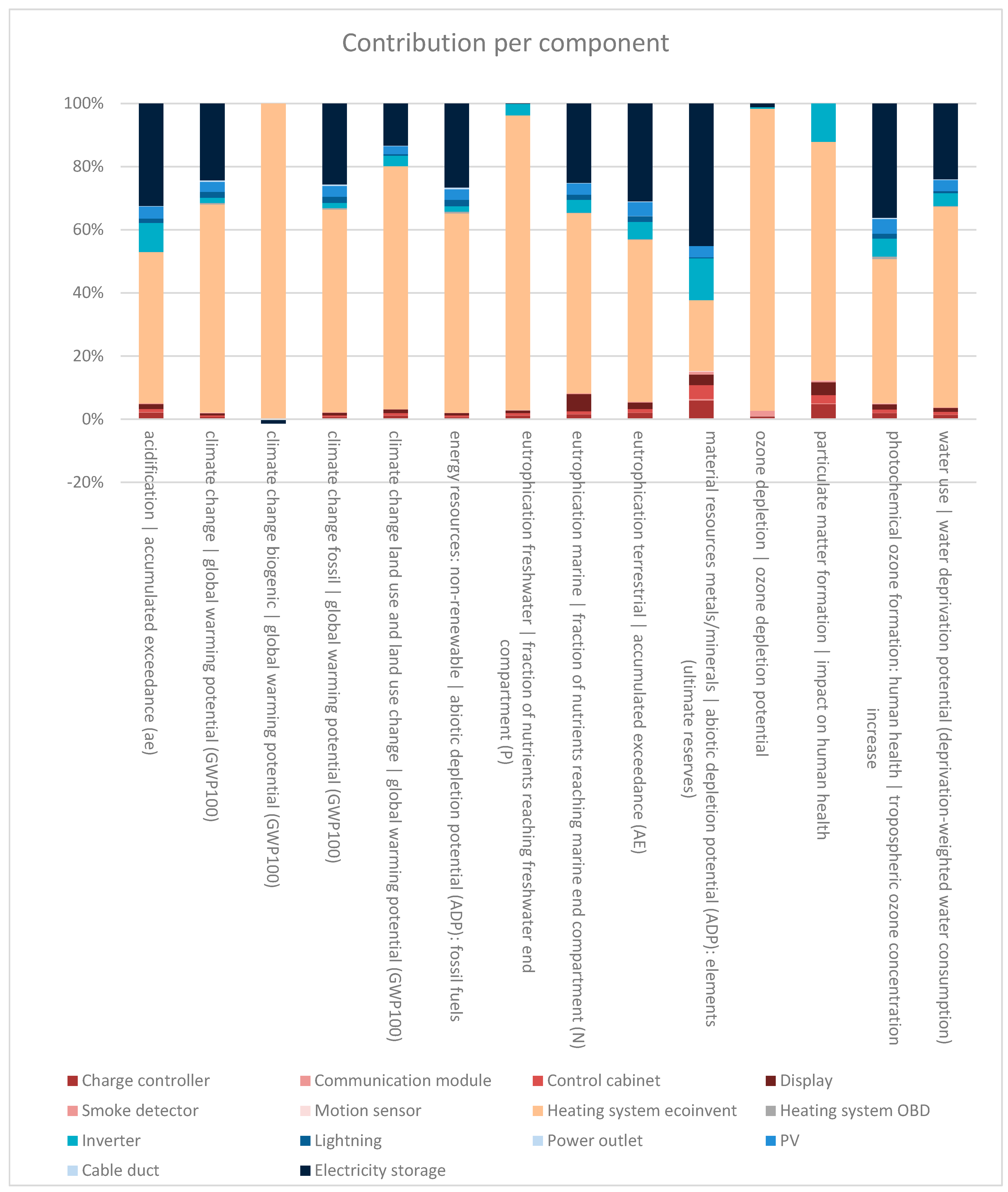 Preprints 158498 g003
