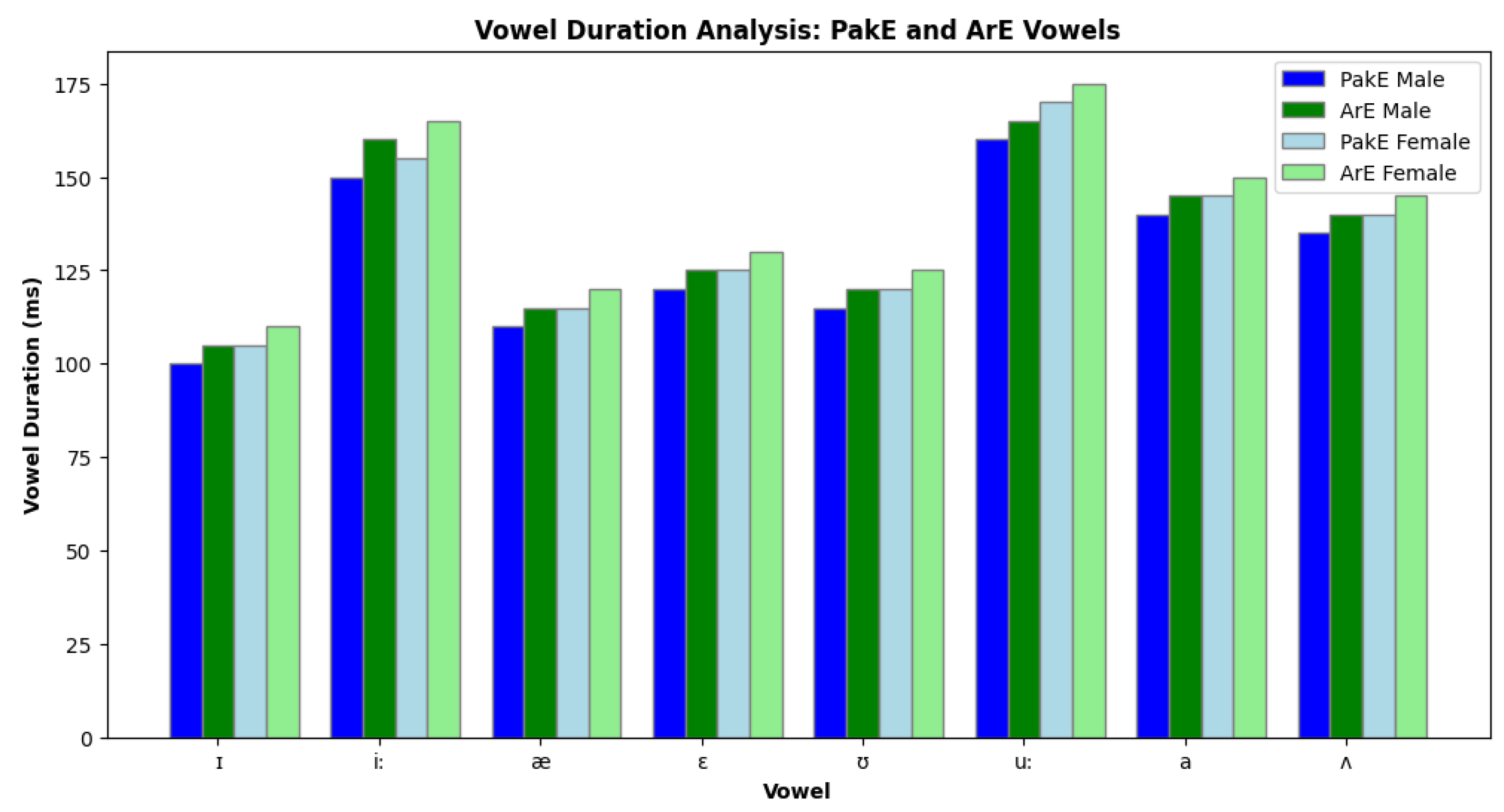 Preprints 196553 g002