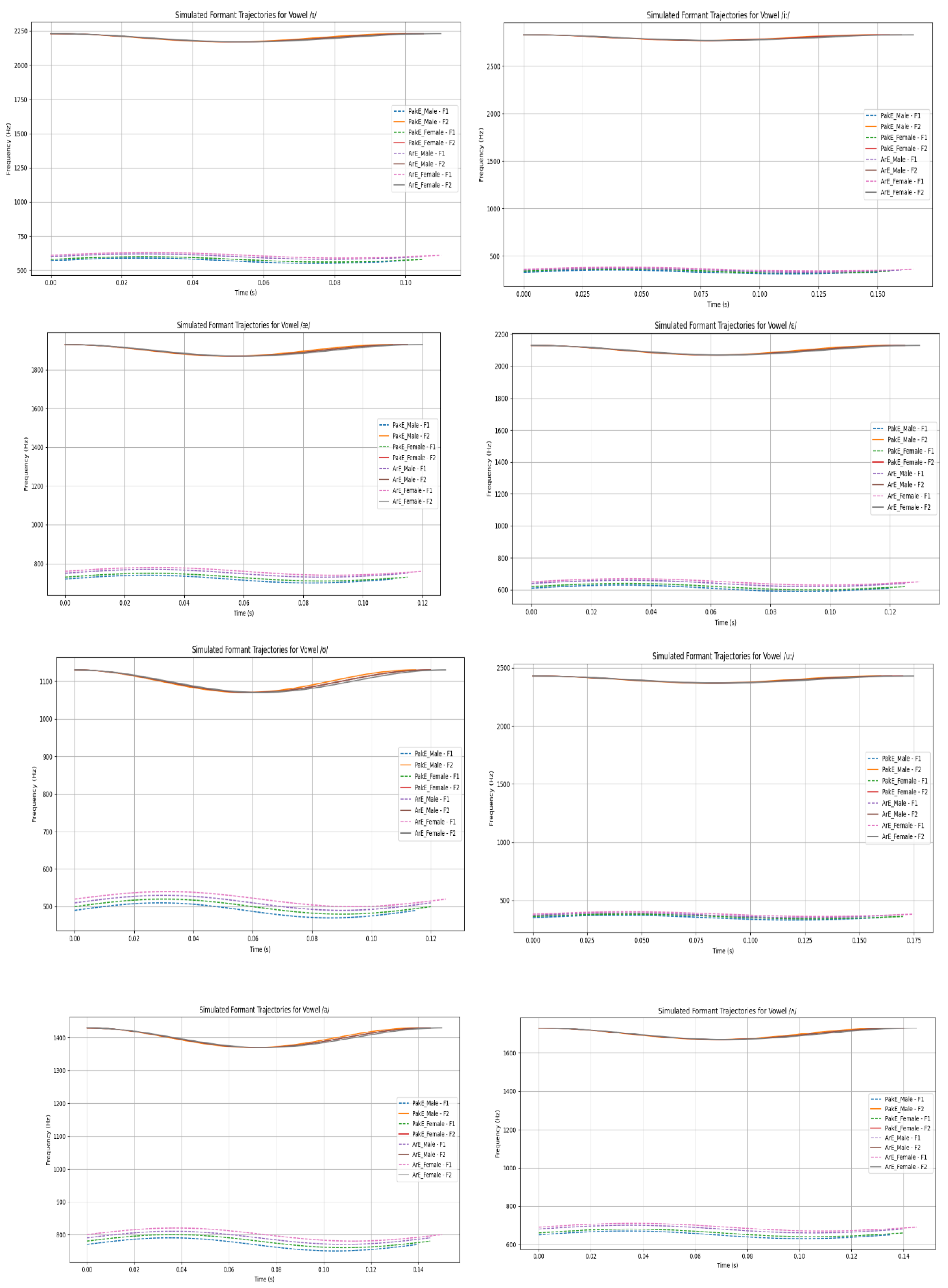 Preprints 196553 g003