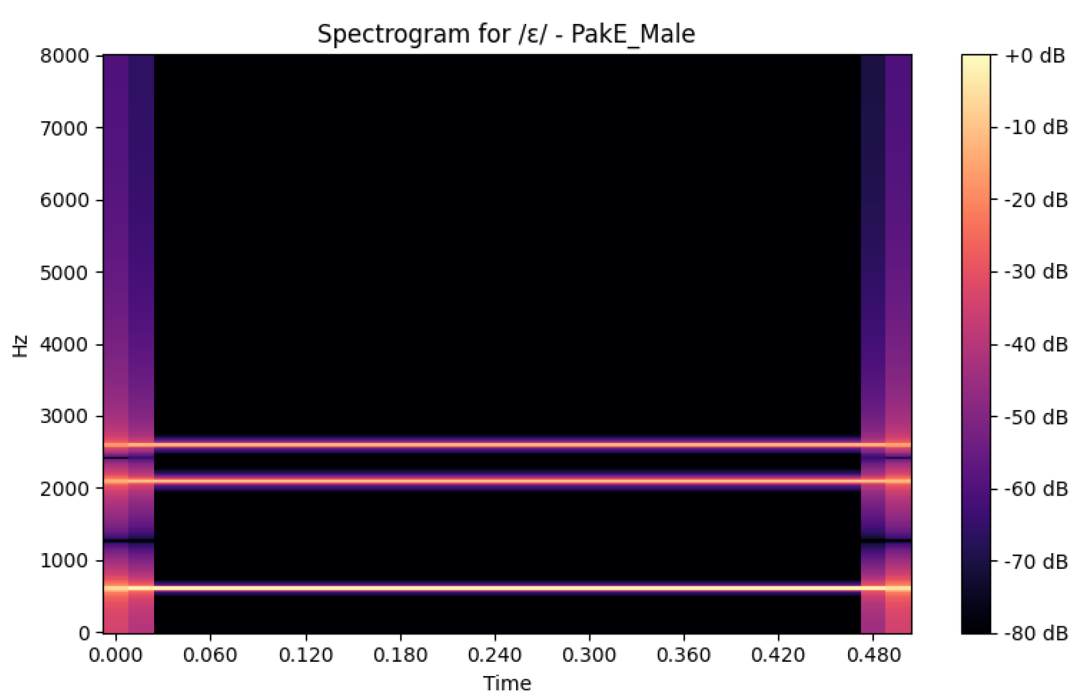 Preprints 196553 g005