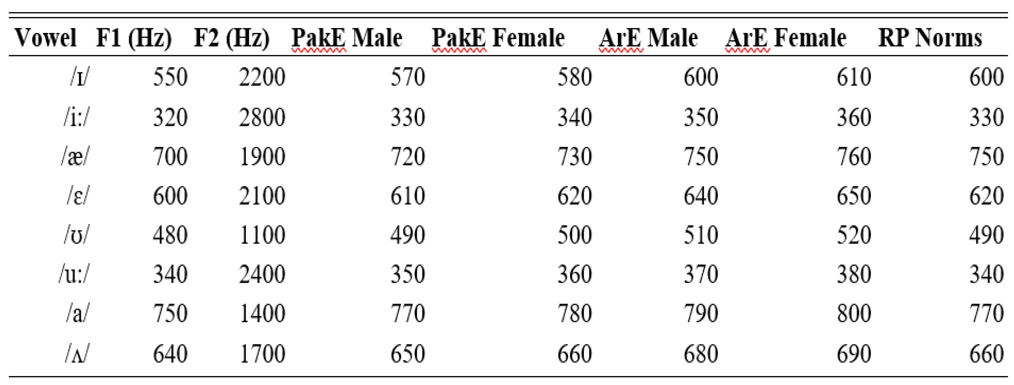 Preprints 196553 i002