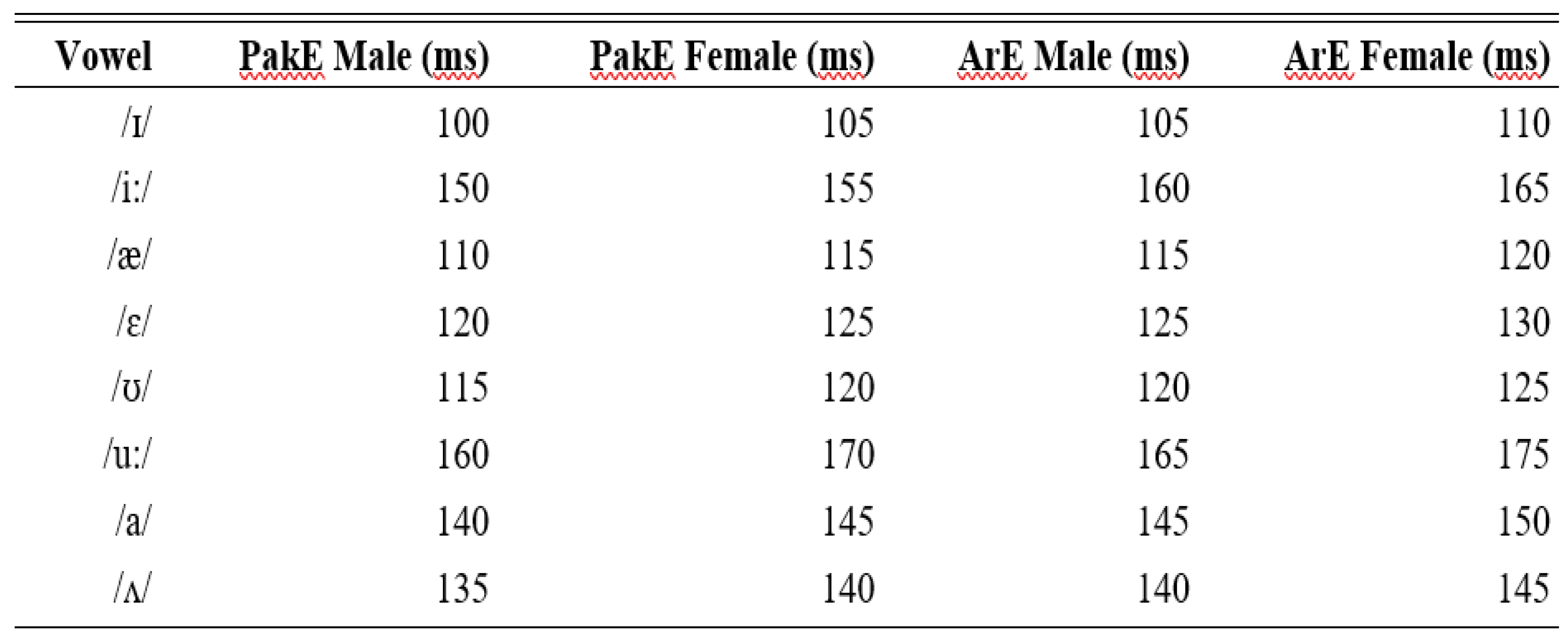 Preprints 196553 i003
