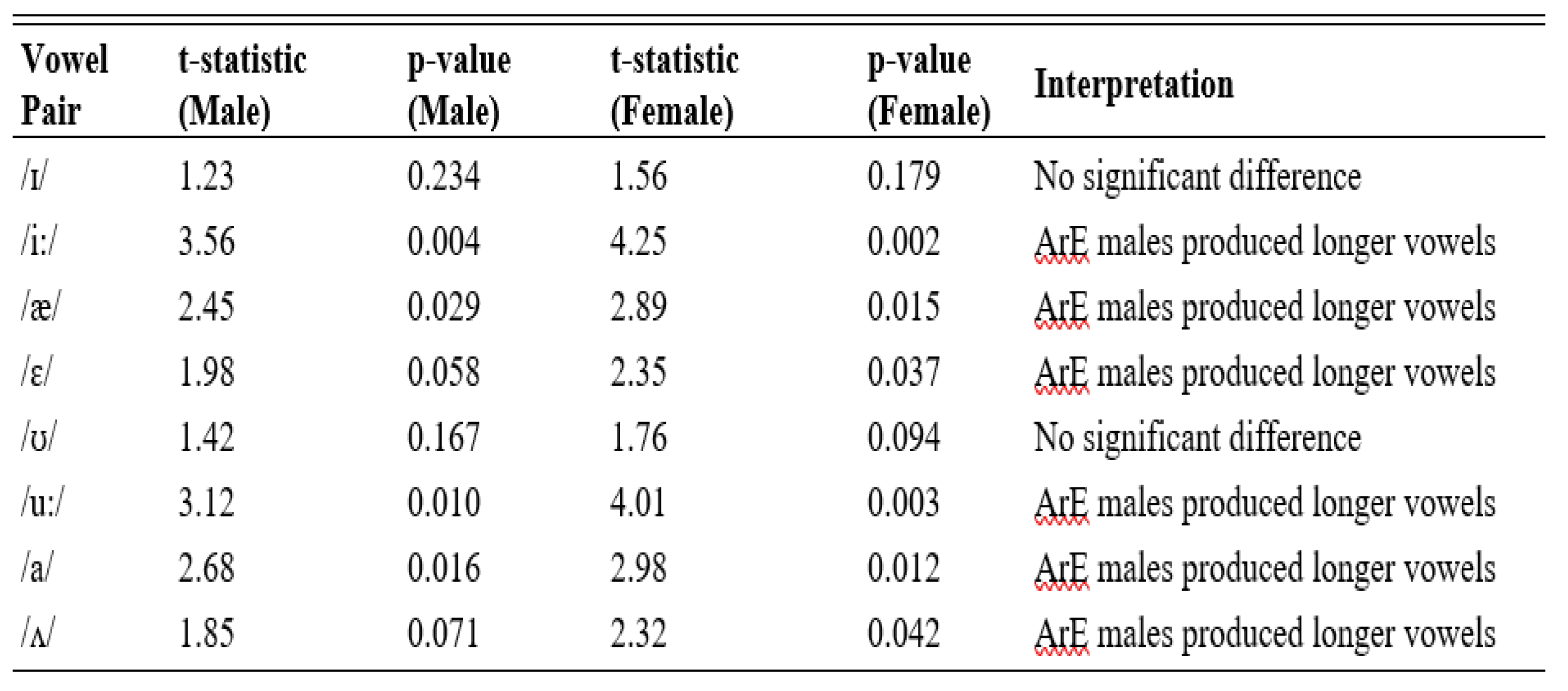 Preprints 196553 i004