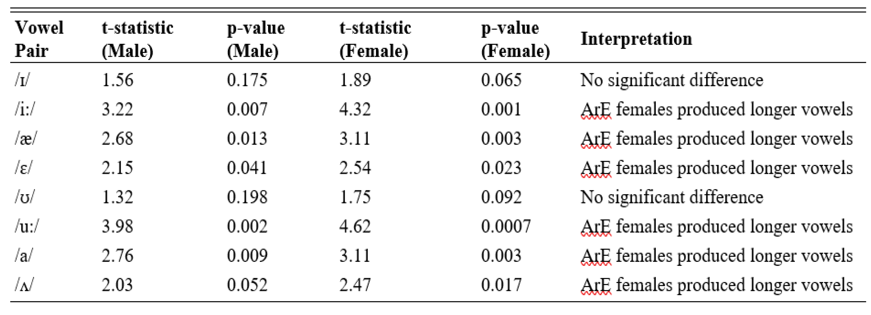 Preprints 196553 i005