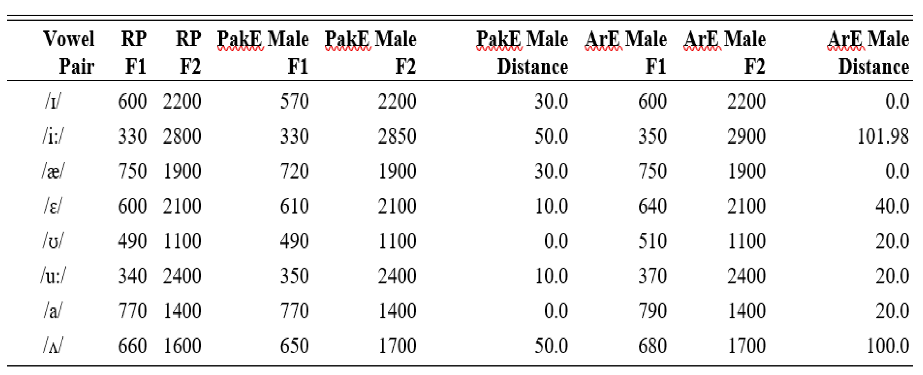 Preprints 196553 i006