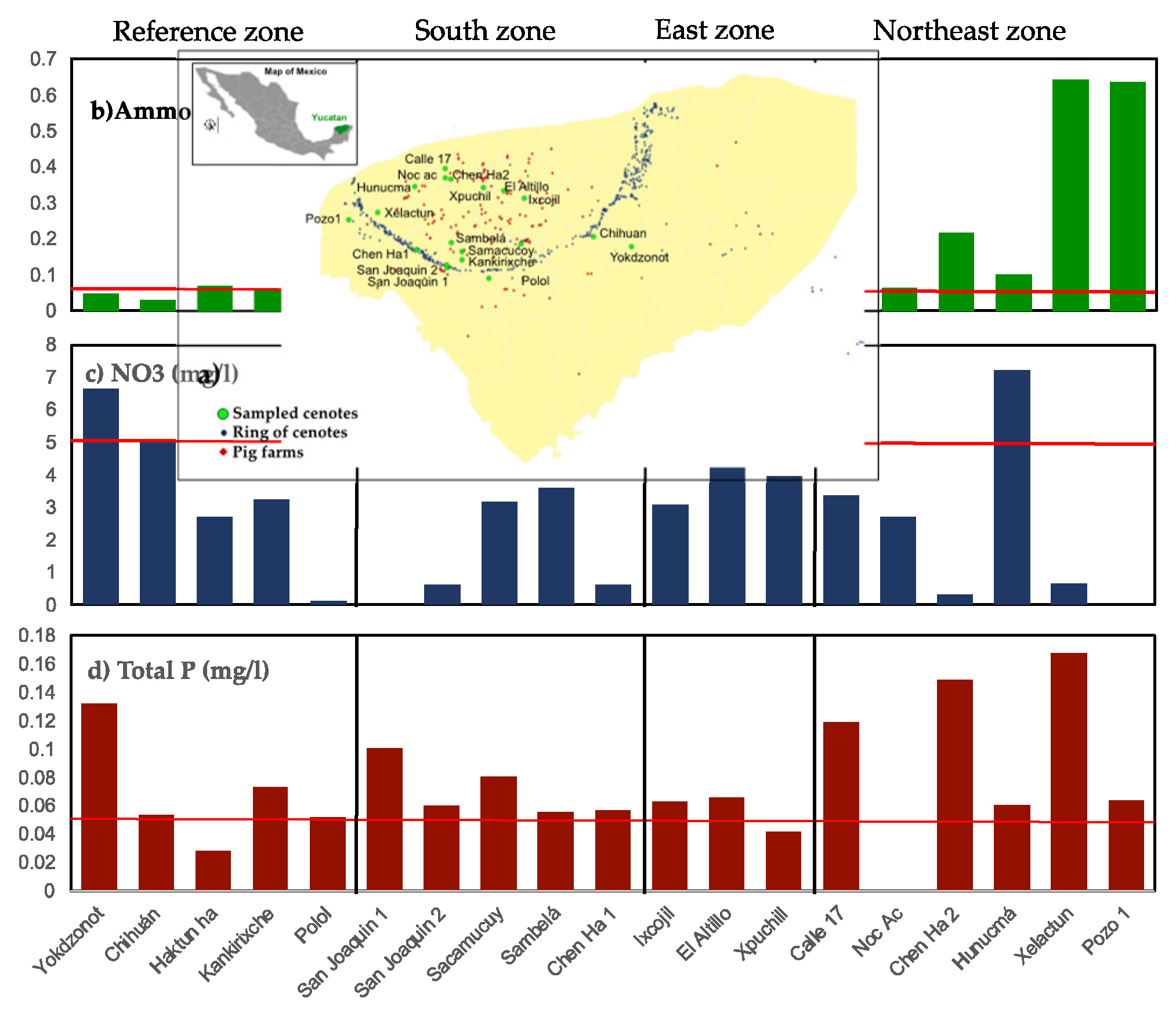 Preprints 148541 g006