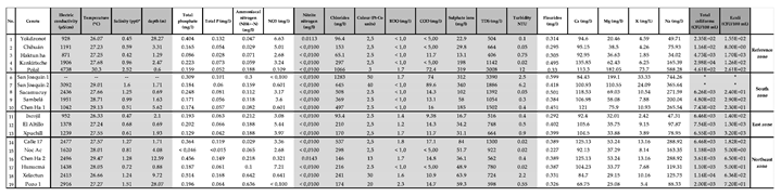 Preprints 148541 i001