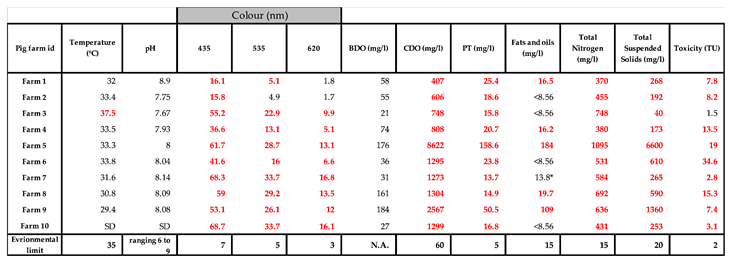 Preprints 148541 i002
