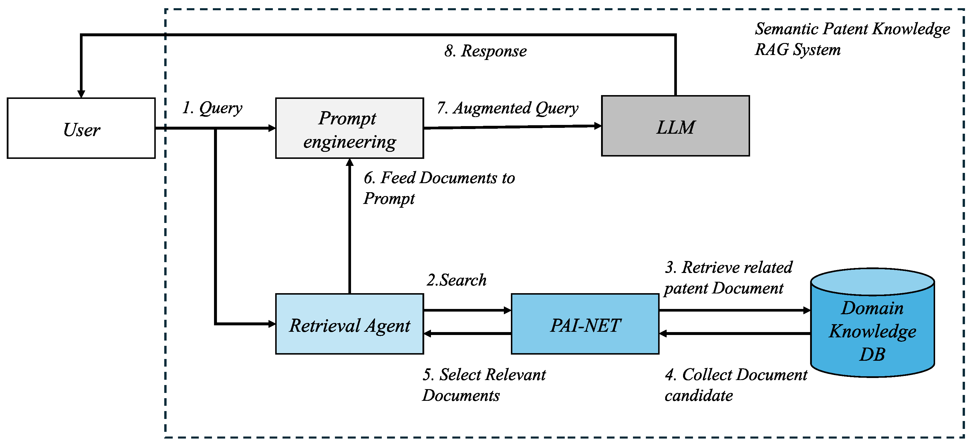 Preprints 149991 g001
