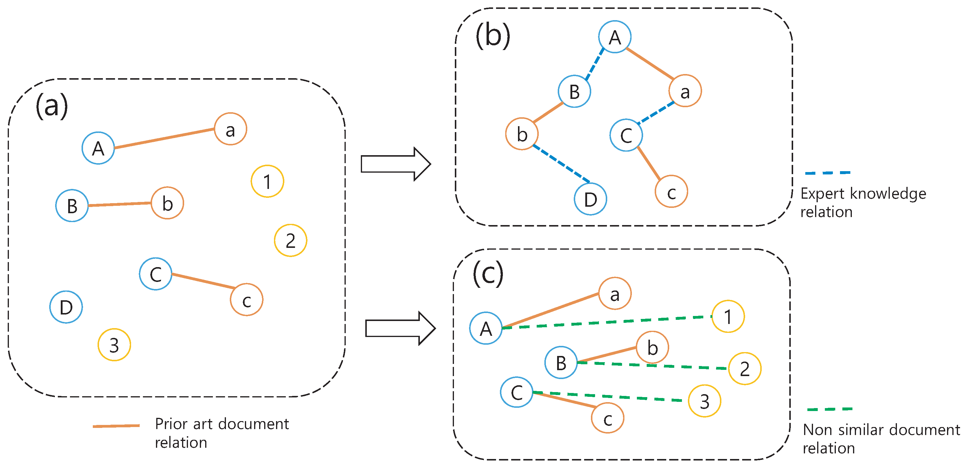 Preprints 149991 g002