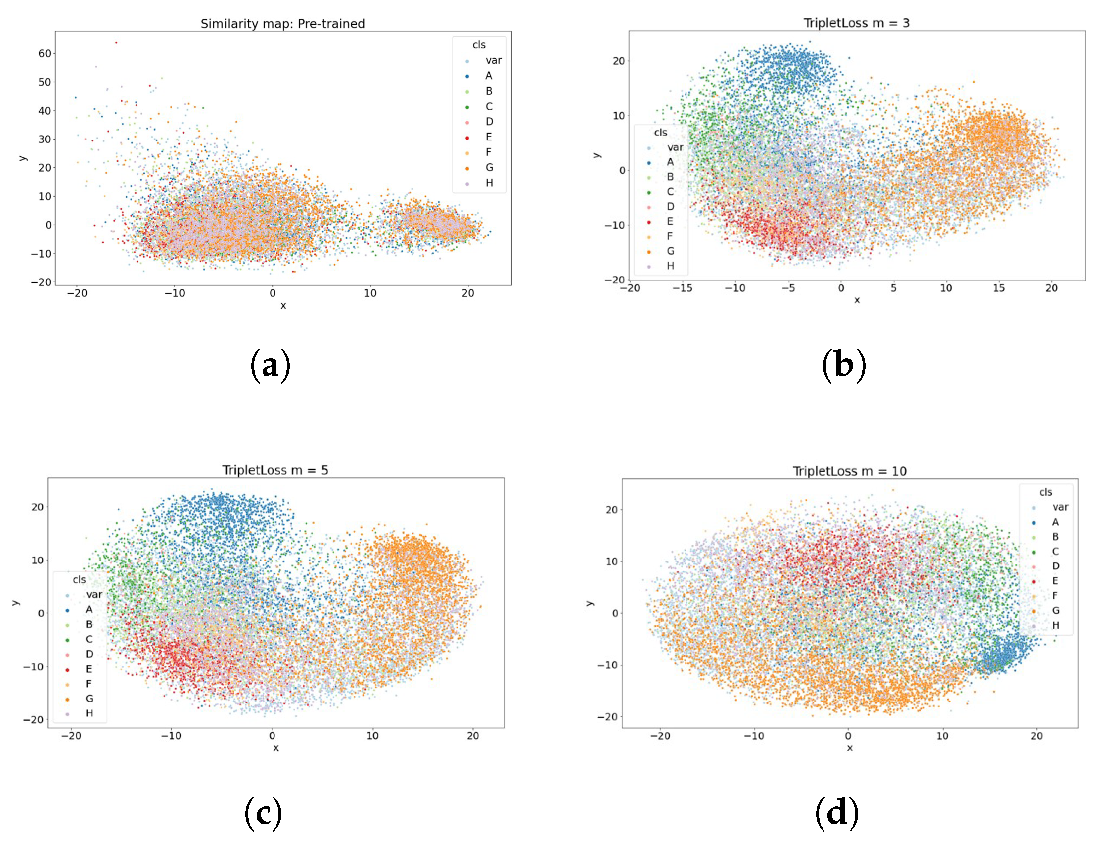 Preprints 149991 g005