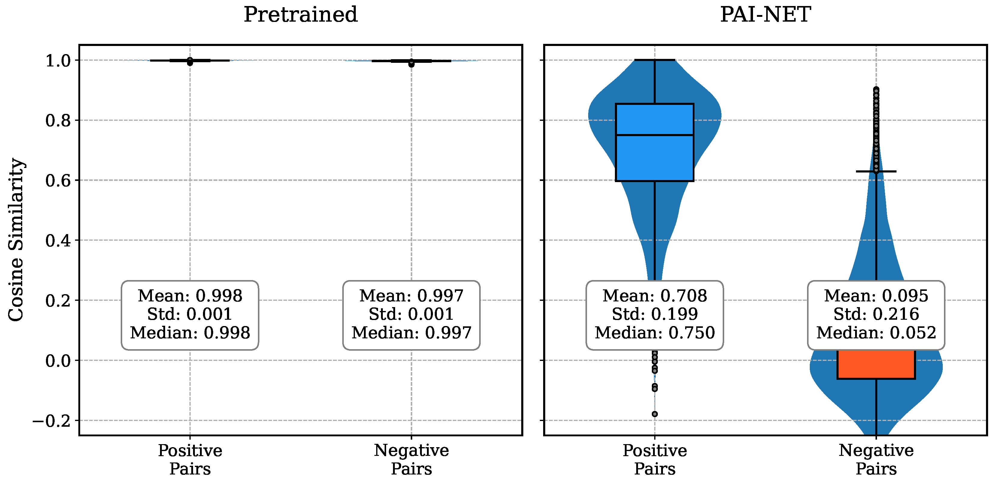 Preprints 149991 g006
