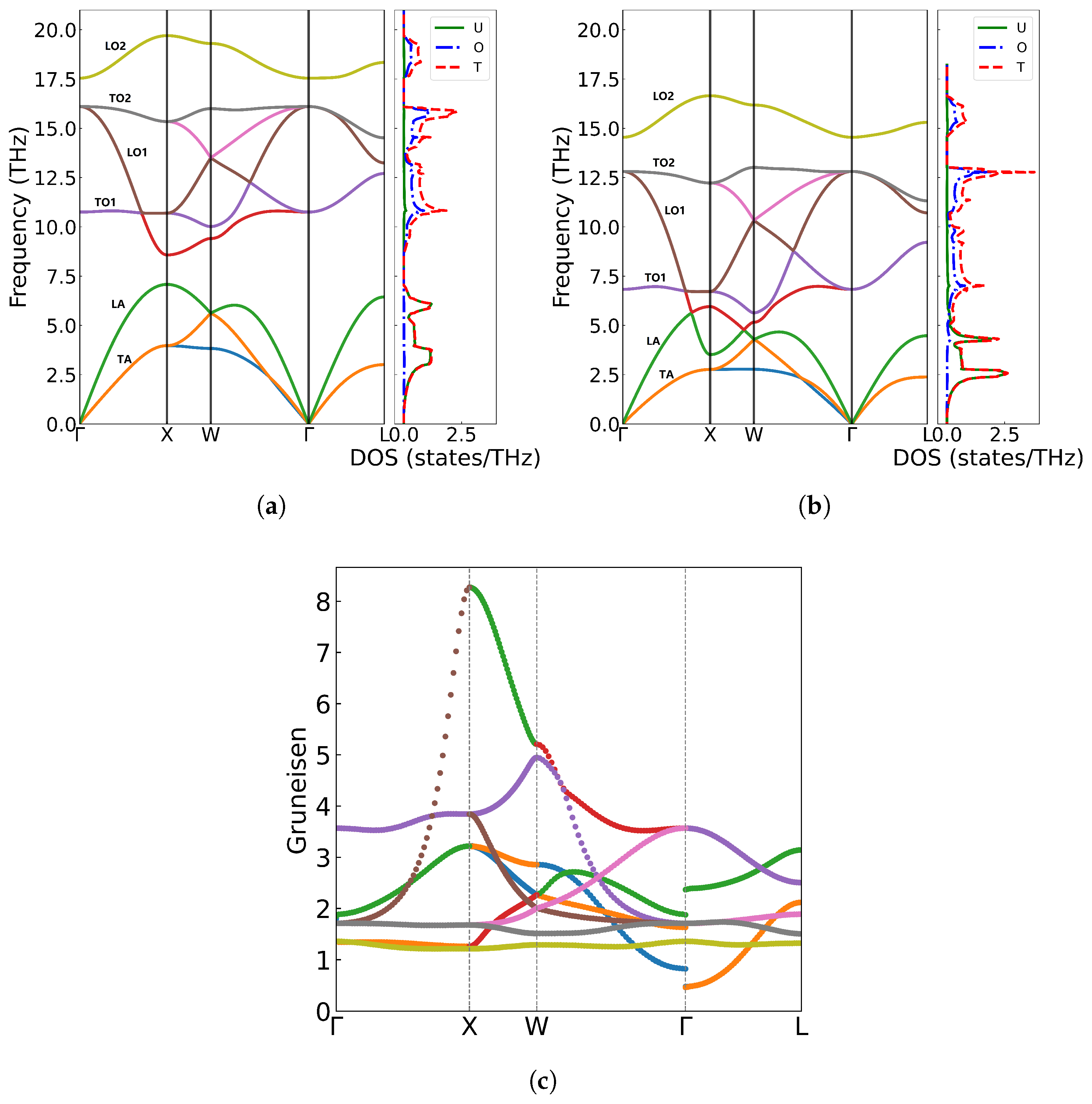 Preprints 165509 g004