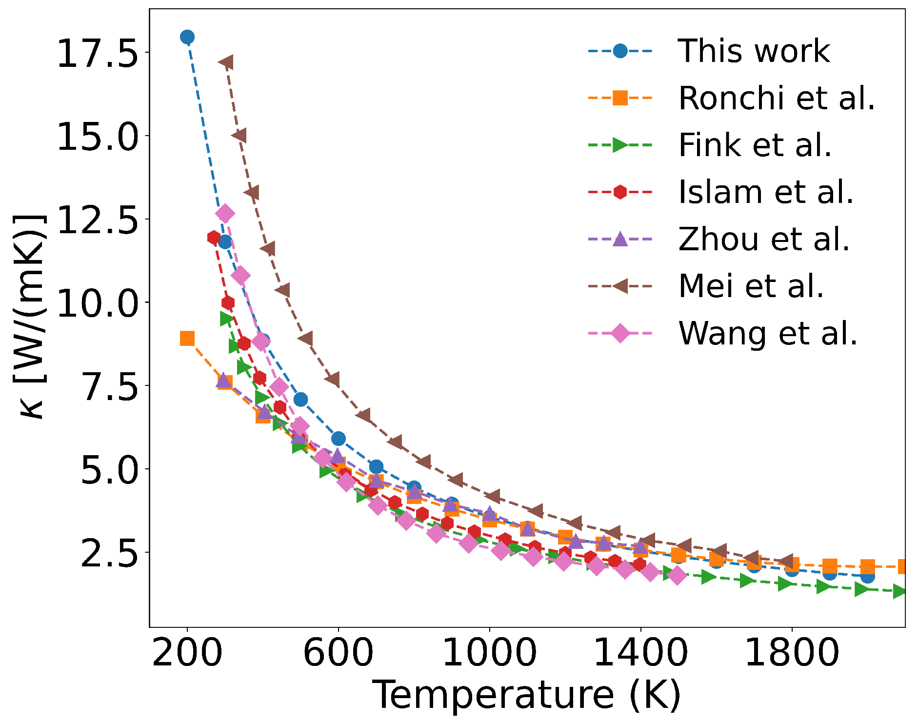 Preprints 165509 g005